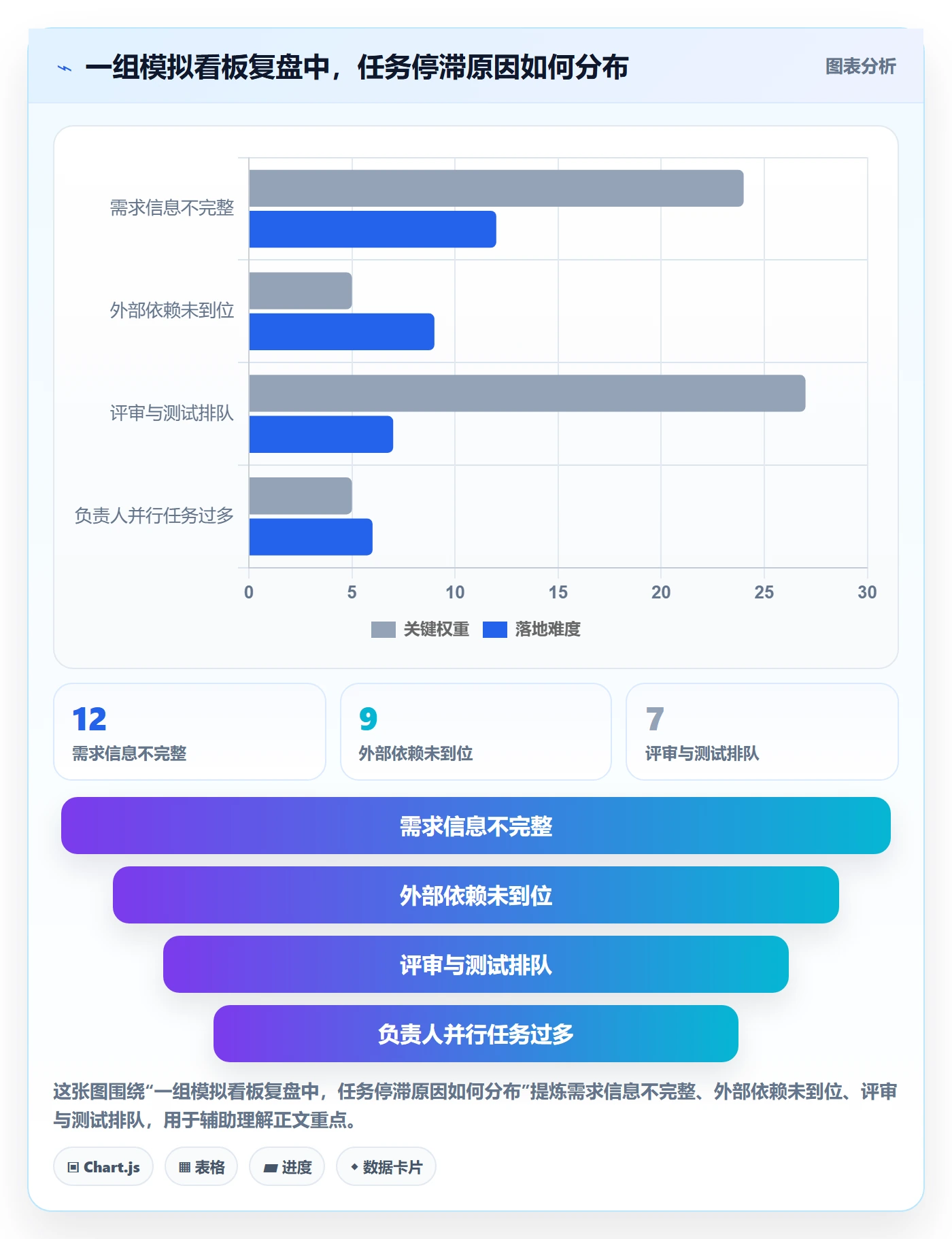 拖拽实操方法：研发团队提升看板效率的协同管理方法与模板