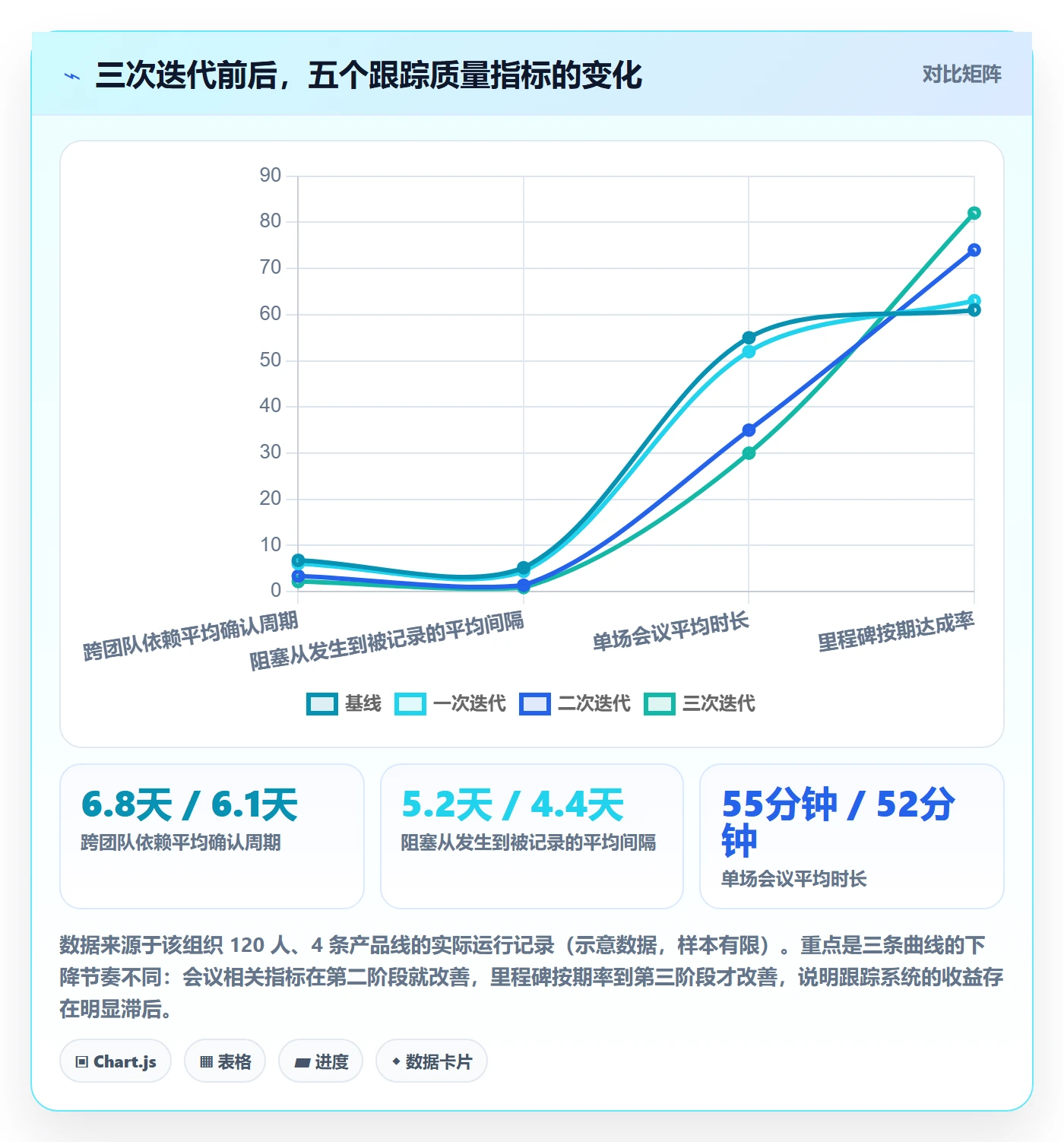 动态实操方法:产品经理提升进度跟踪效率的入门指南方法与模板