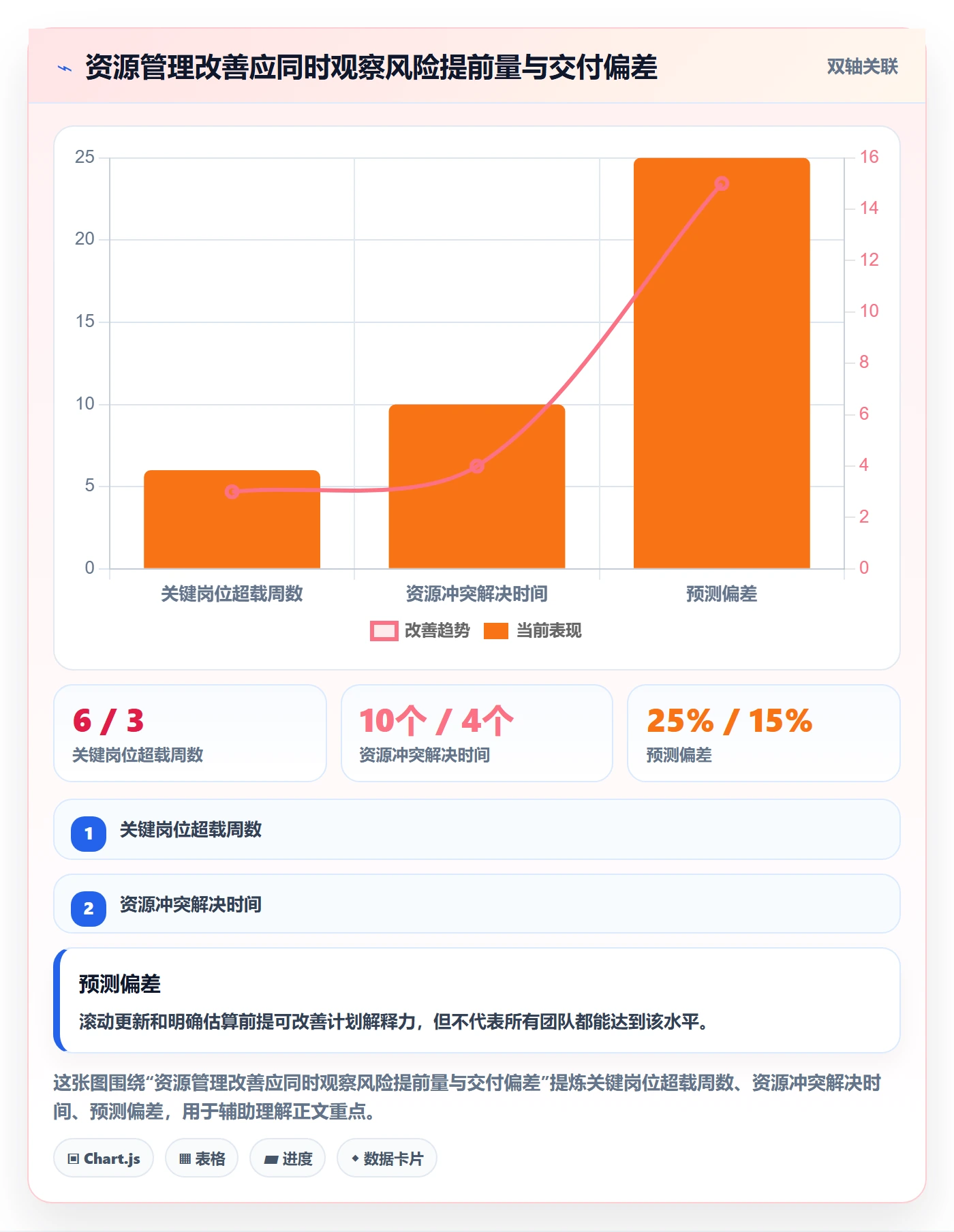 人力资源计划资源负载全流程：企业管理者效率提升与一文讲清