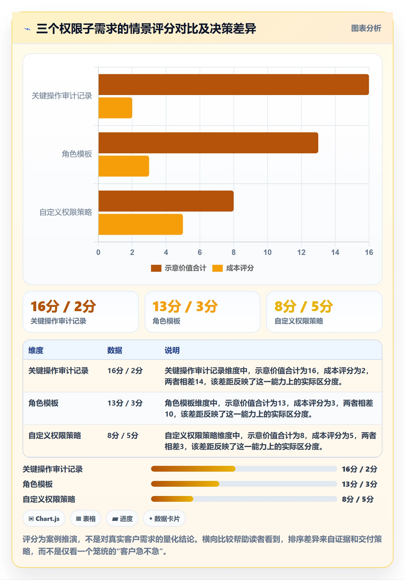 需求优先级实操方法：项目负责人提升需求排期效率的制度设计方法与模板