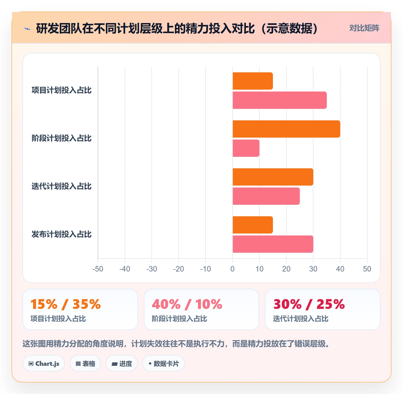 阶段计划怎么做？研发团队入门指南：项目规划从0到1
