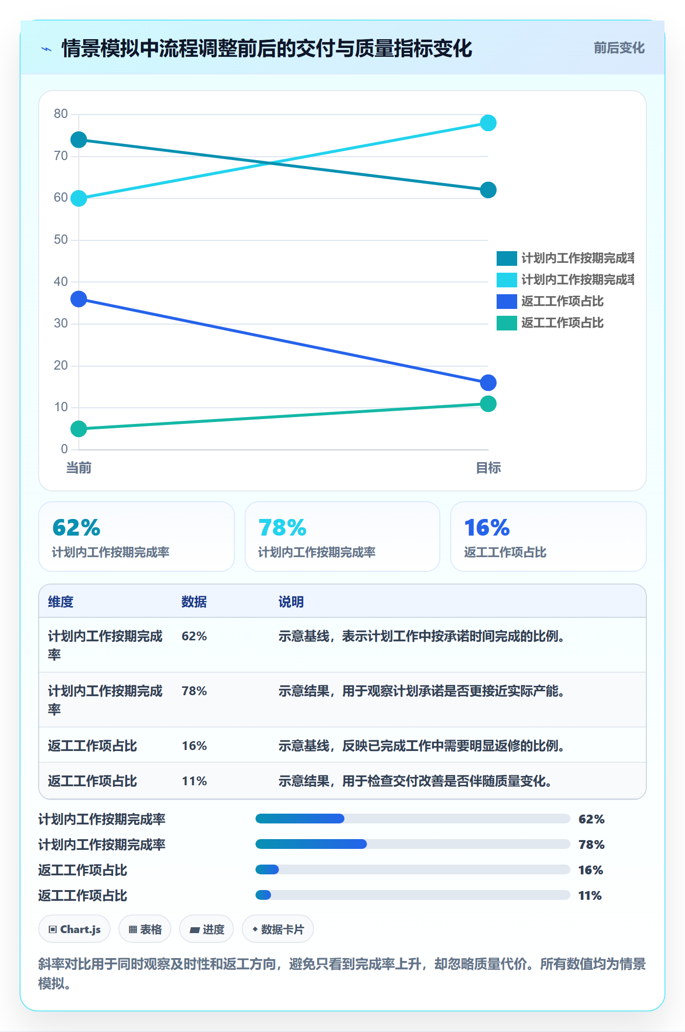 人员管理指南:项目成员如何做好资源管理,流程优化全流程