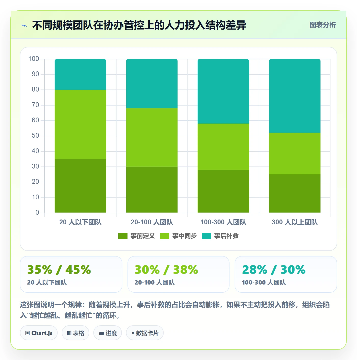 协办管理指南:跨部门团队如何做好任务分派,风险控制全流程