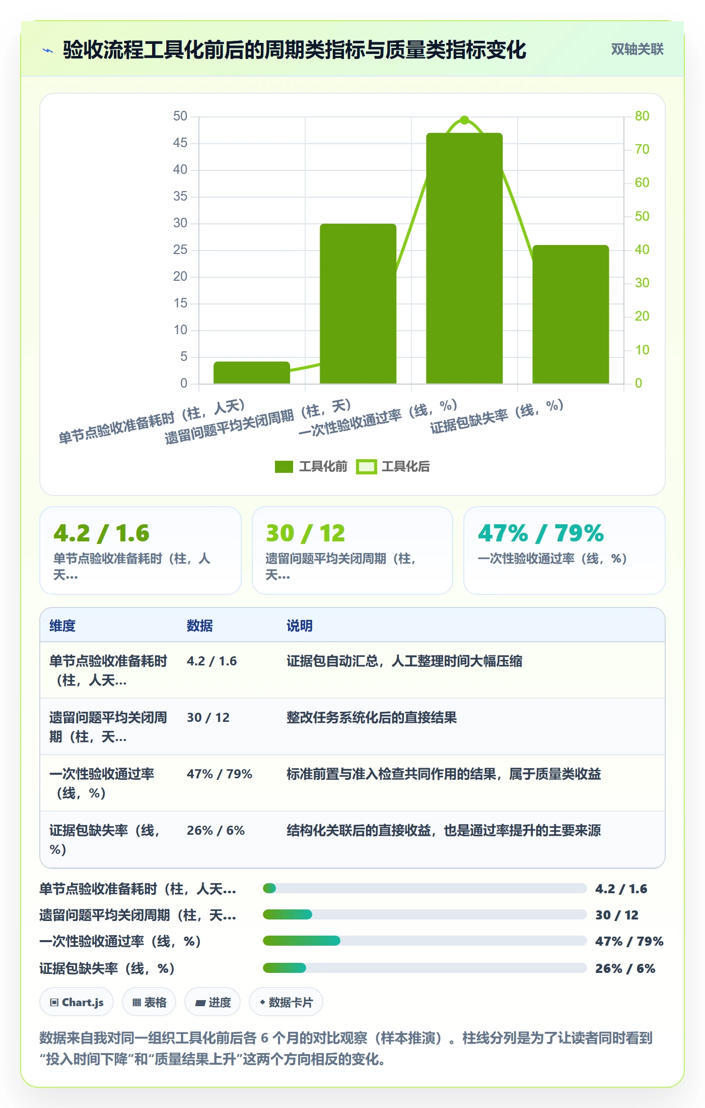 里程碑节点验收全流程:企业管理者流程优化与一文讲清