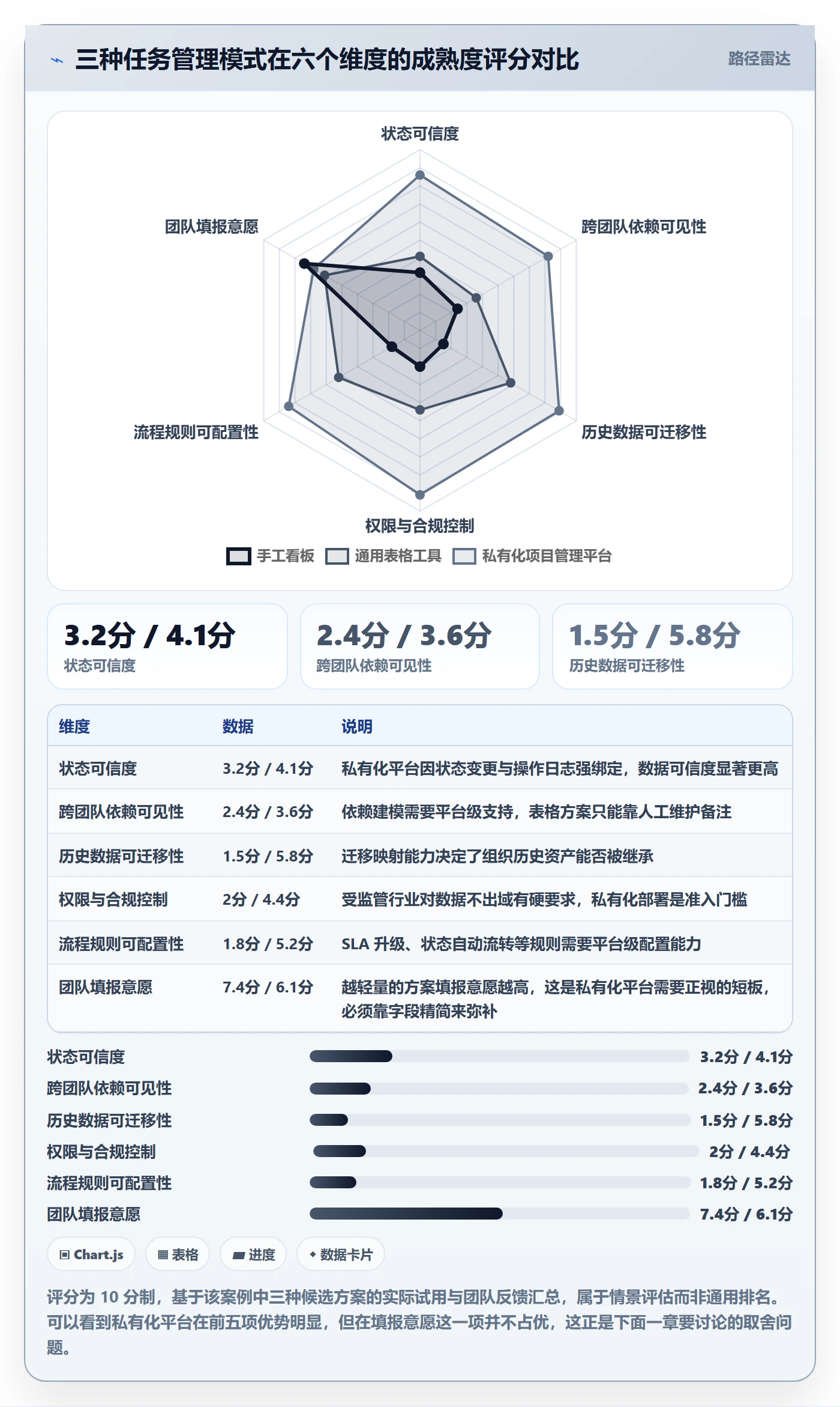 任务管理事项教程:企业管理者流程优化,避坑指南