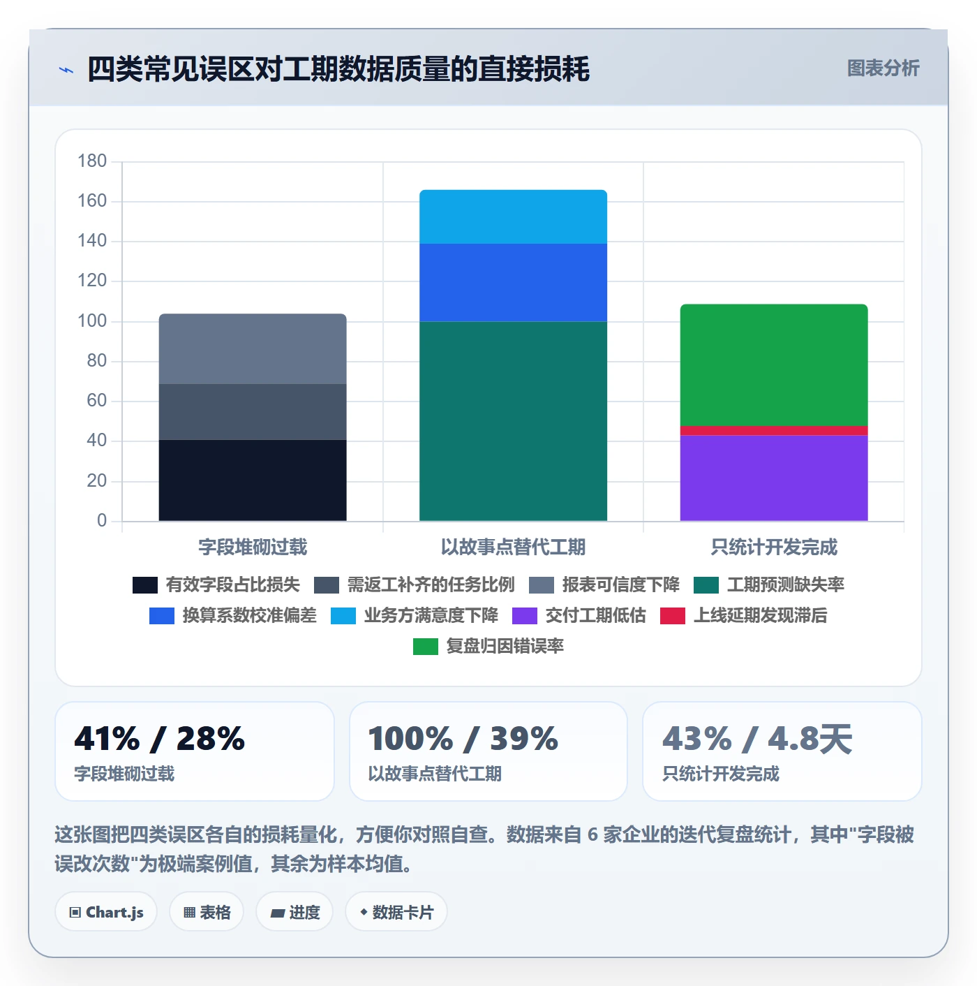 任务属性如何做好实际工期?项目成员制度设计与操作步骤
