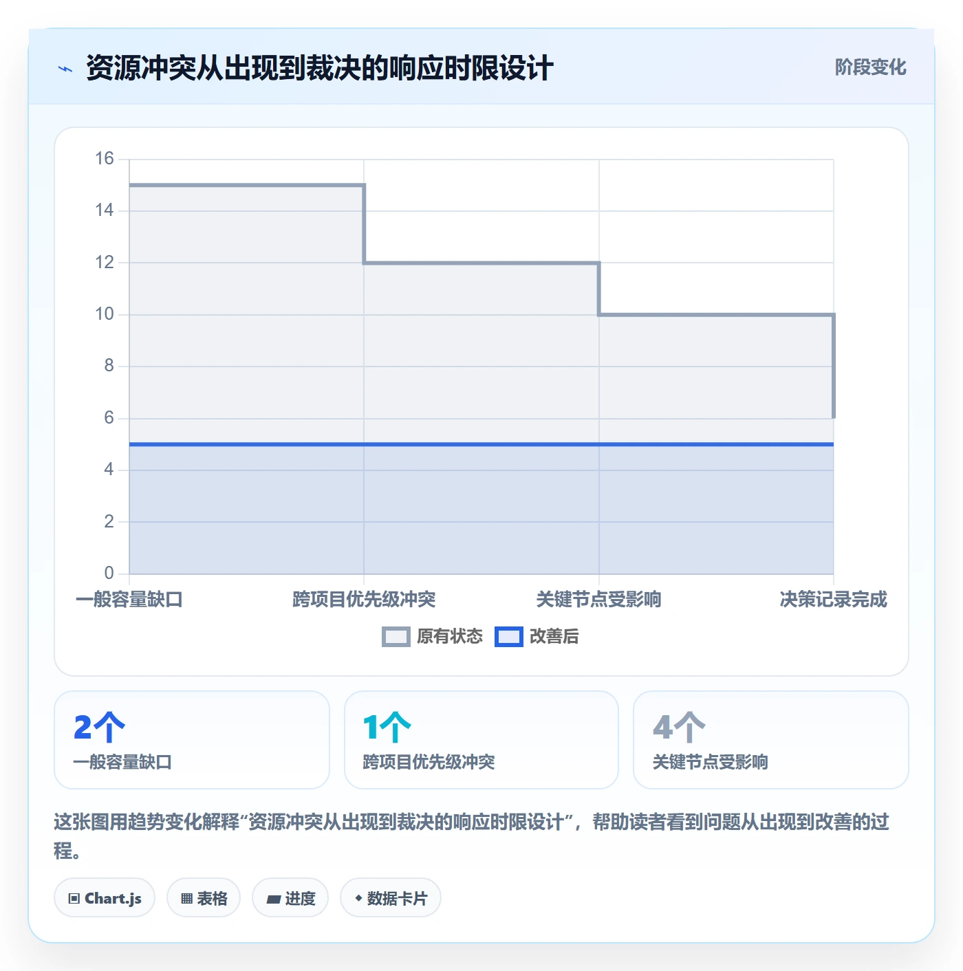 资源管理资源教程：项目成员制度设计，避坑指南