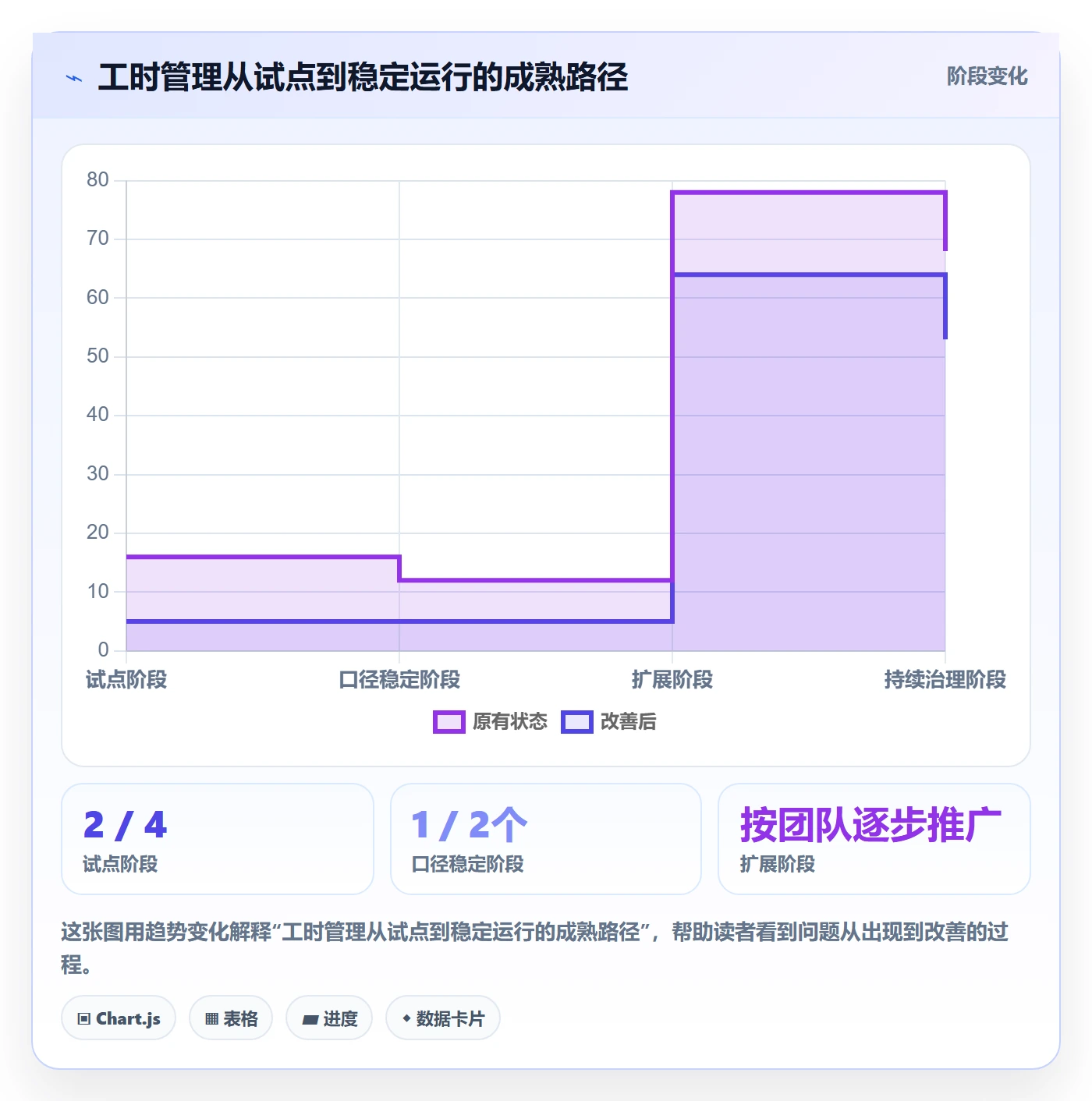 实际工时管理指南：管理层如何做好工时管理，最佳实践全流程