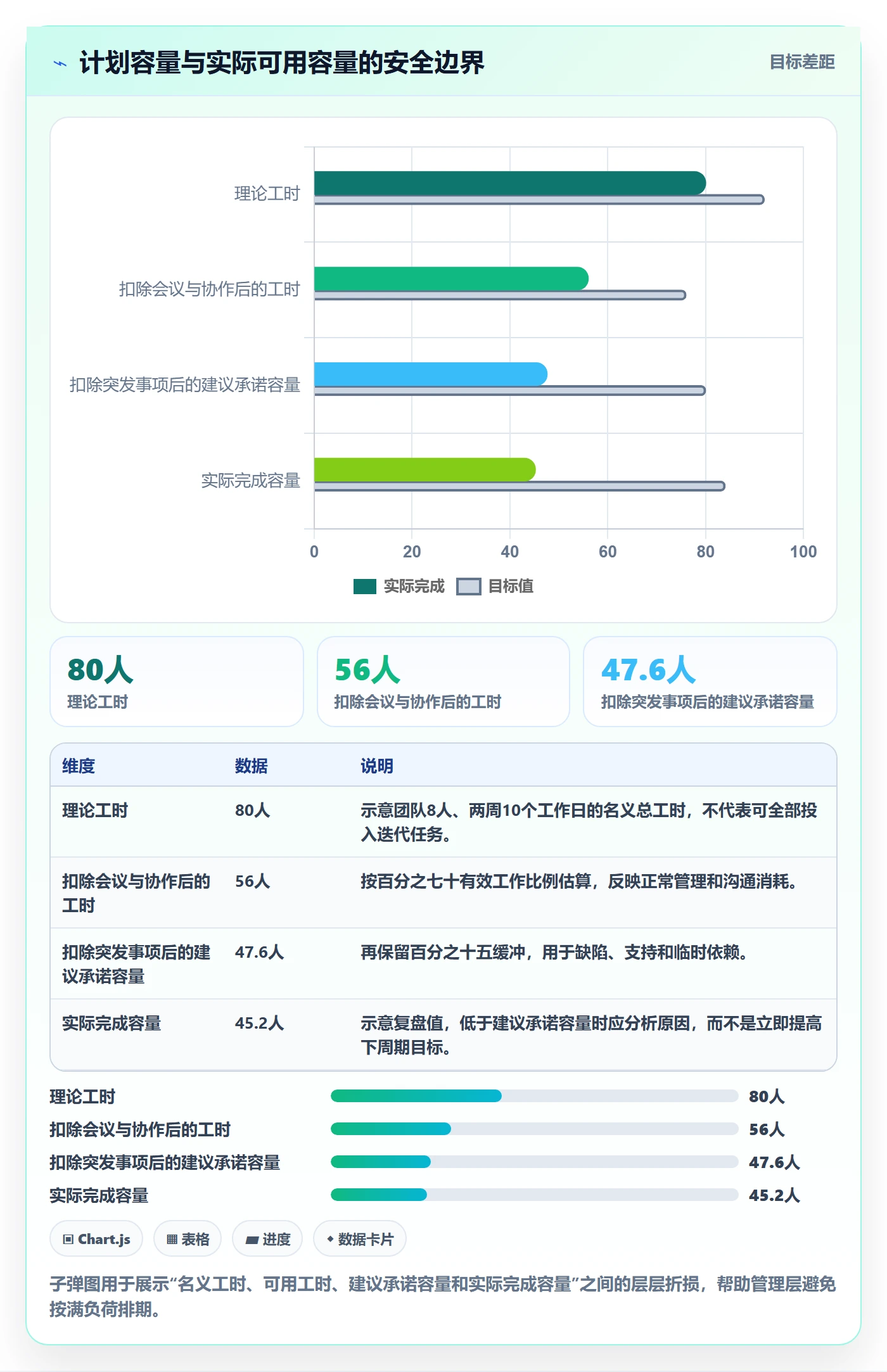 迭代管理迭代任务教程:管理层效率提升,避坑指南