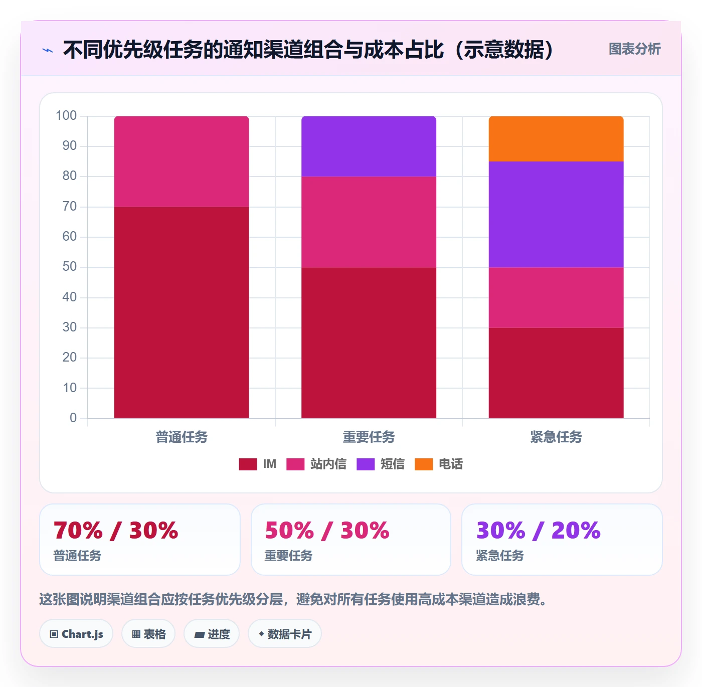任务提醒消息通知全流程:项目经理数据分析与一文讲清