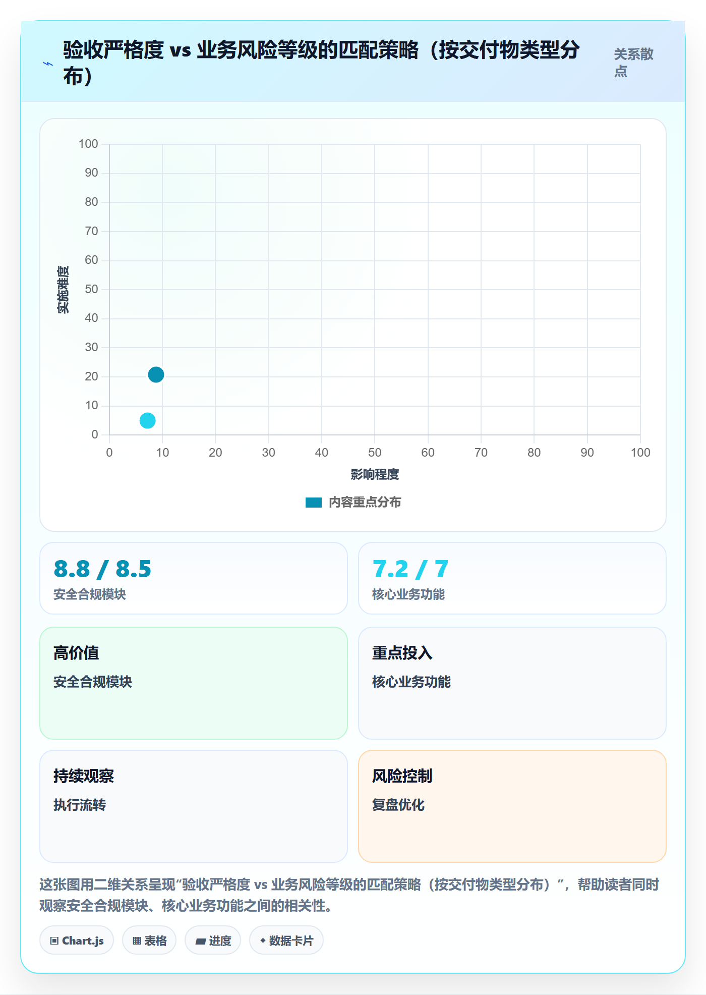 任务验收验收标准全流程:PMO落地方案与一文讲清