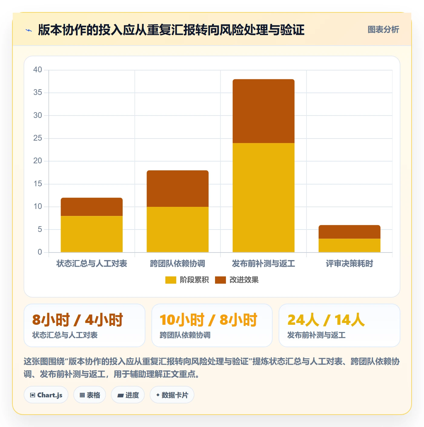 Release管理指南:项目负责人如何做好版本管理,落地方案全流程