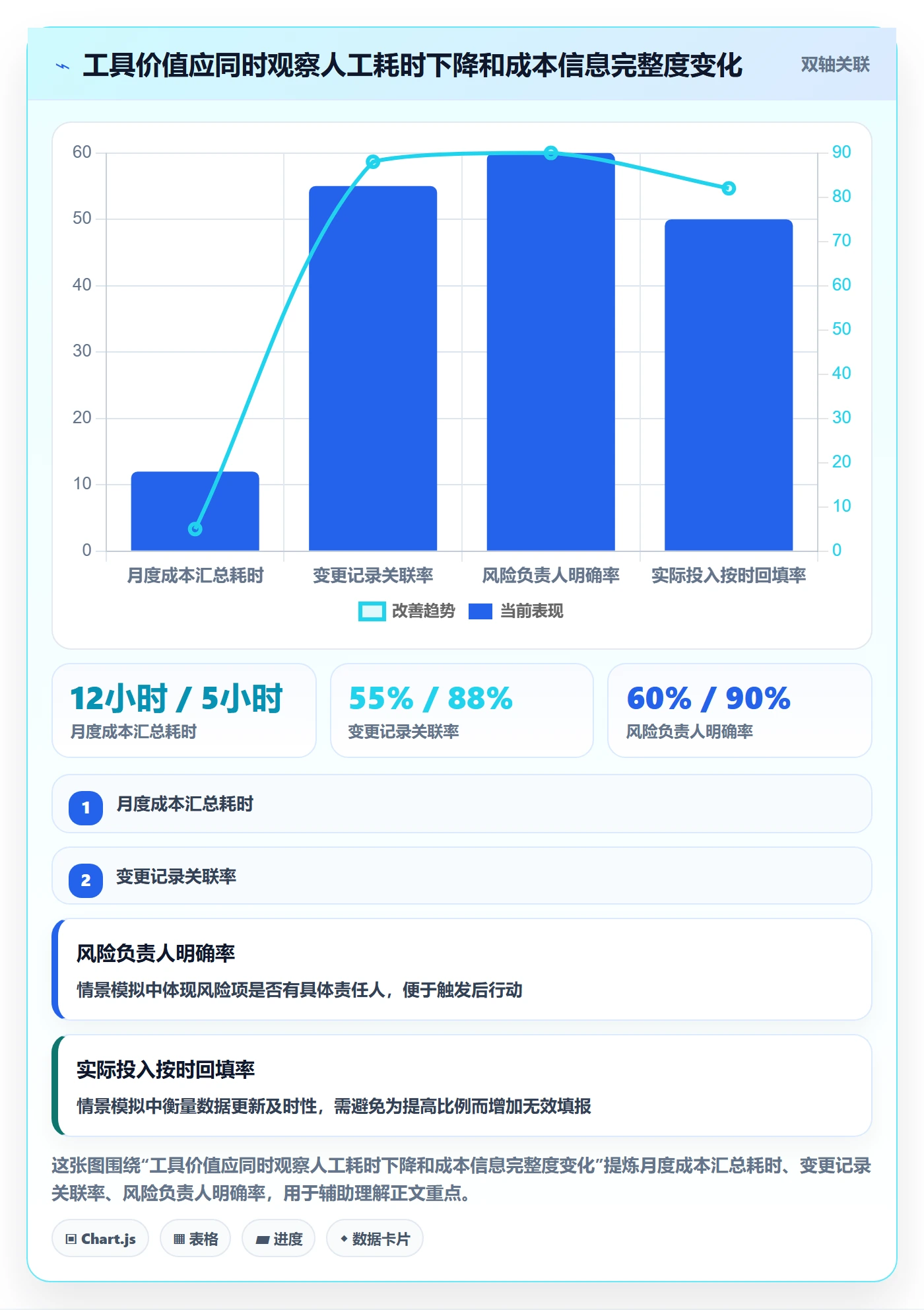 预计成本最佳实践:产品经理成本管理效率提升,常见问题