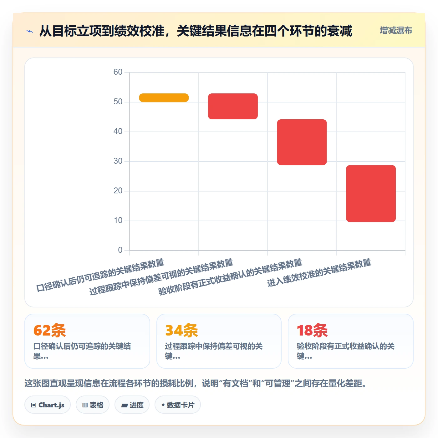 关键结果流程与规范:管理层项目目标效率提升关键指标