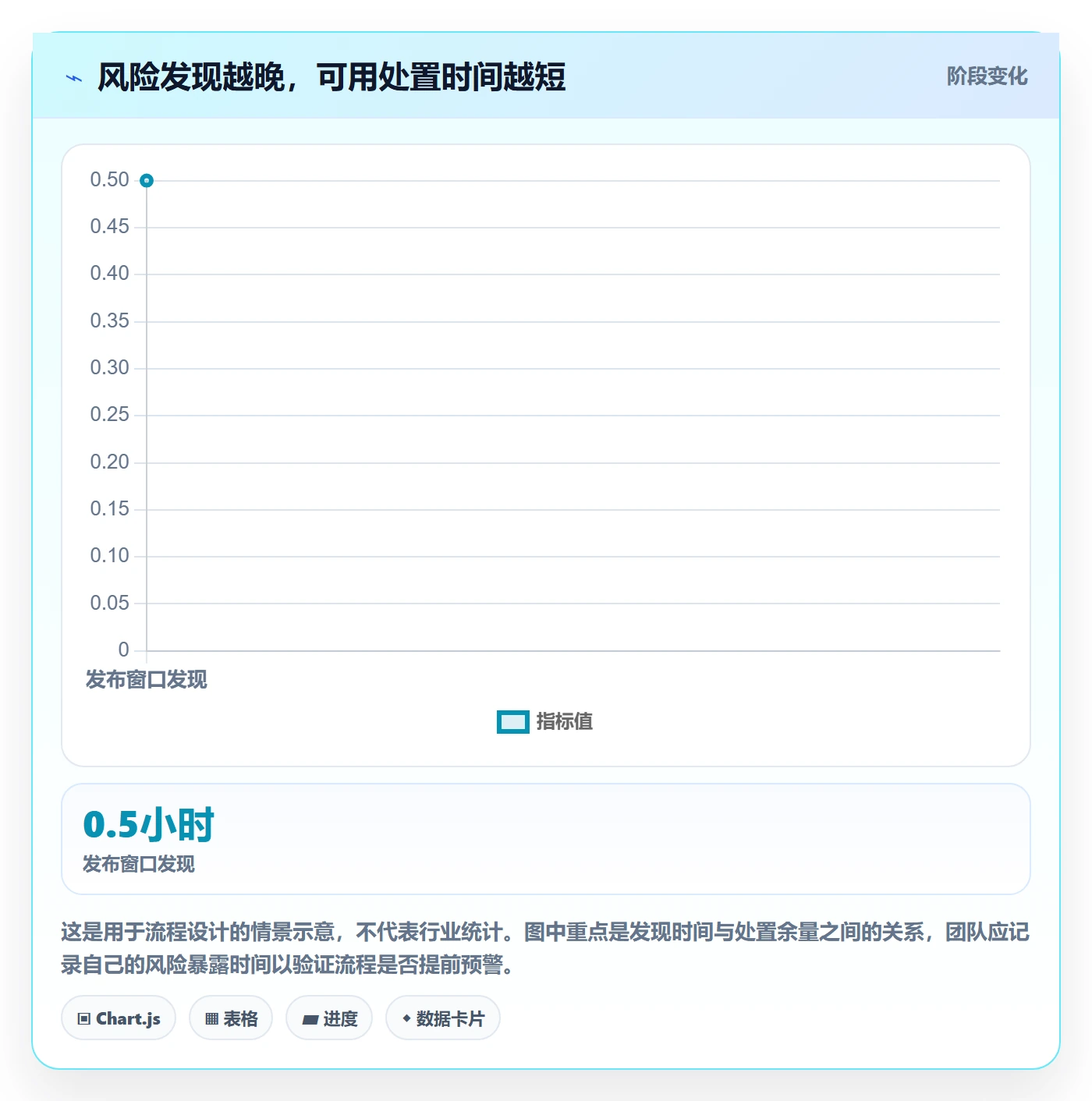 发布怎么做？项目负责人数据分析：发布管理从0到1