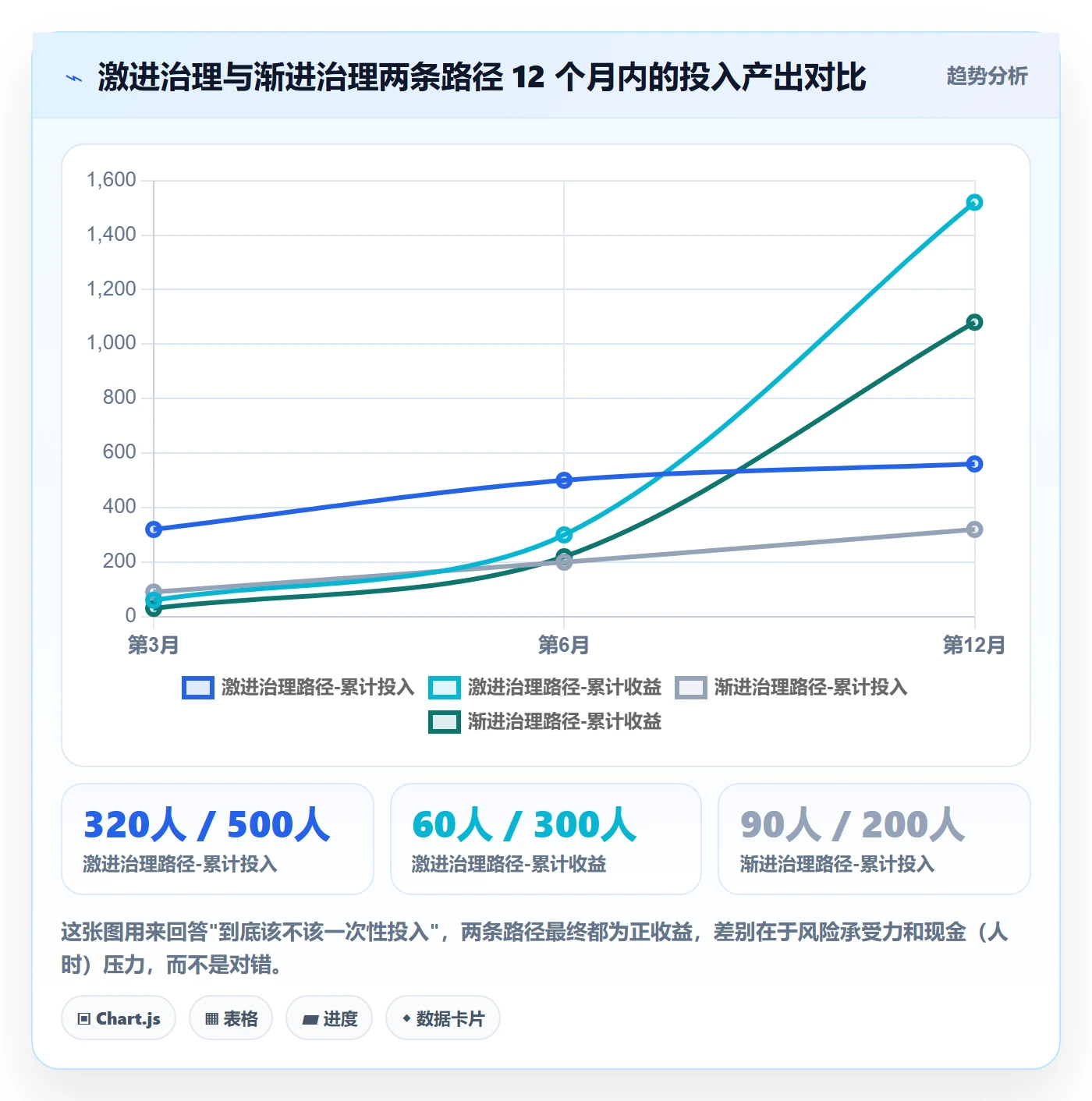 模板复用实操方法:PMO提升项目模板效率的效率提升方法与模板