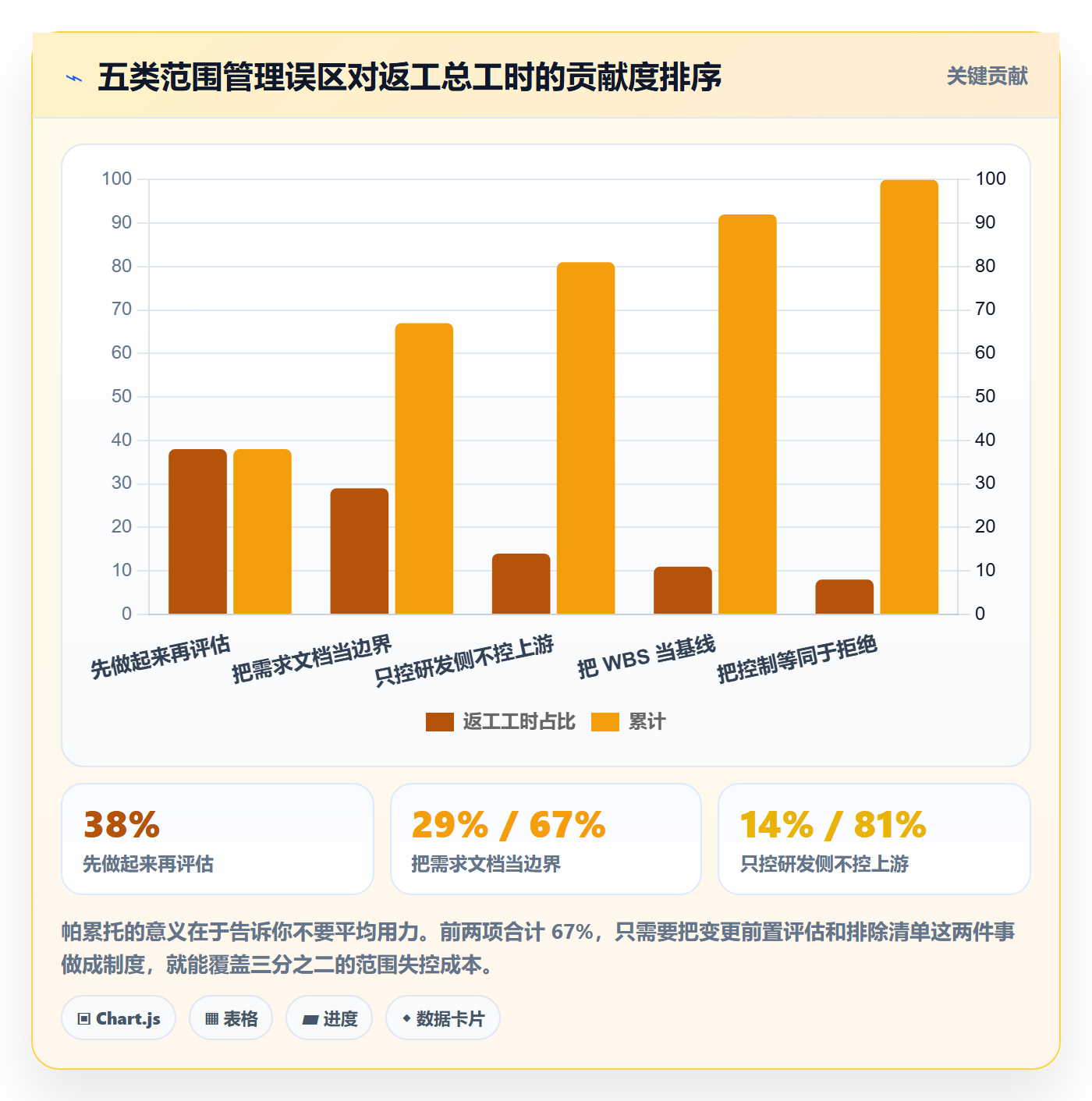 项目范围如何做好范围边界?研发团队风险控制与操作步骤