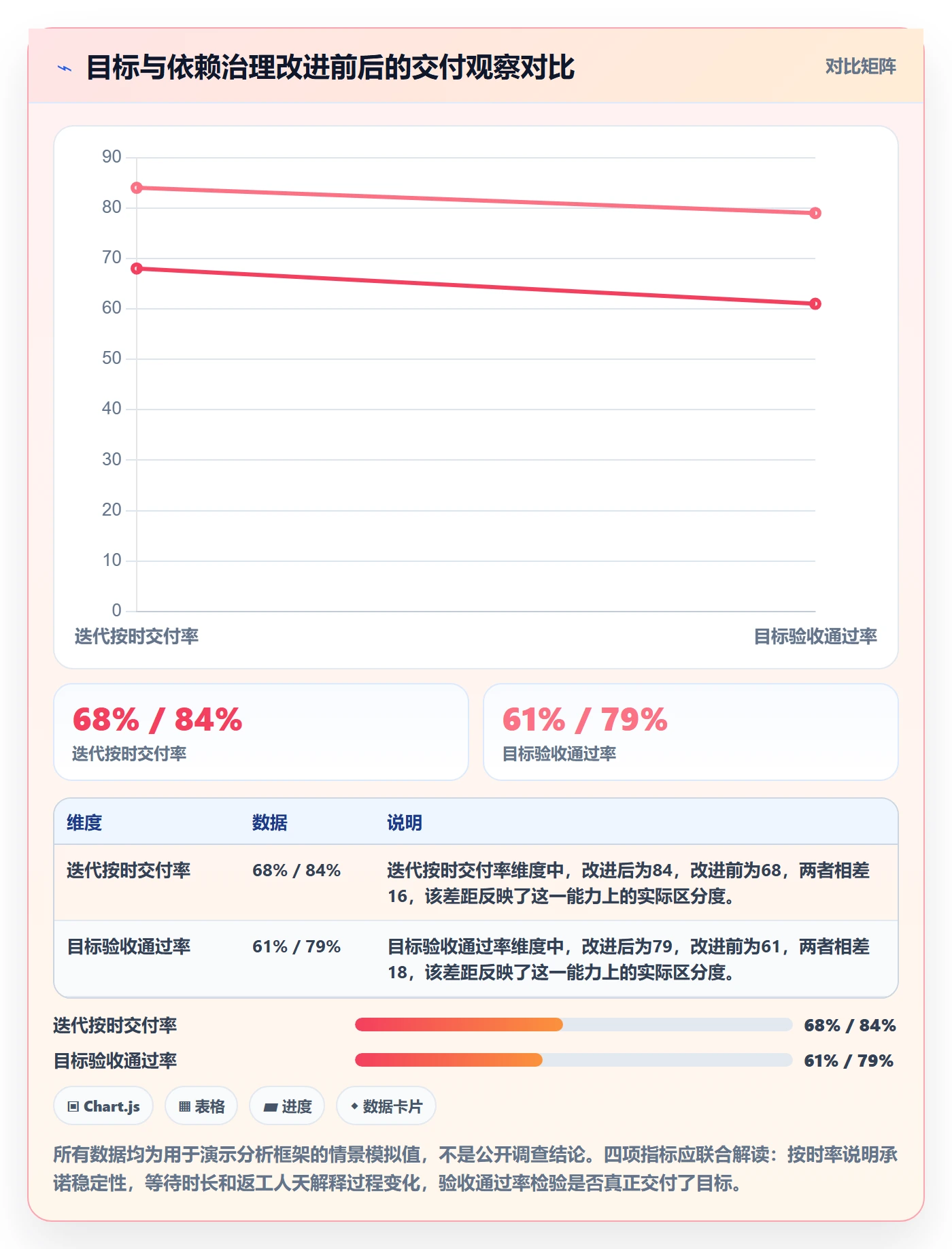 迭代目标管理指南:跨部门团队如何做好迭代管理,风险控制全流程