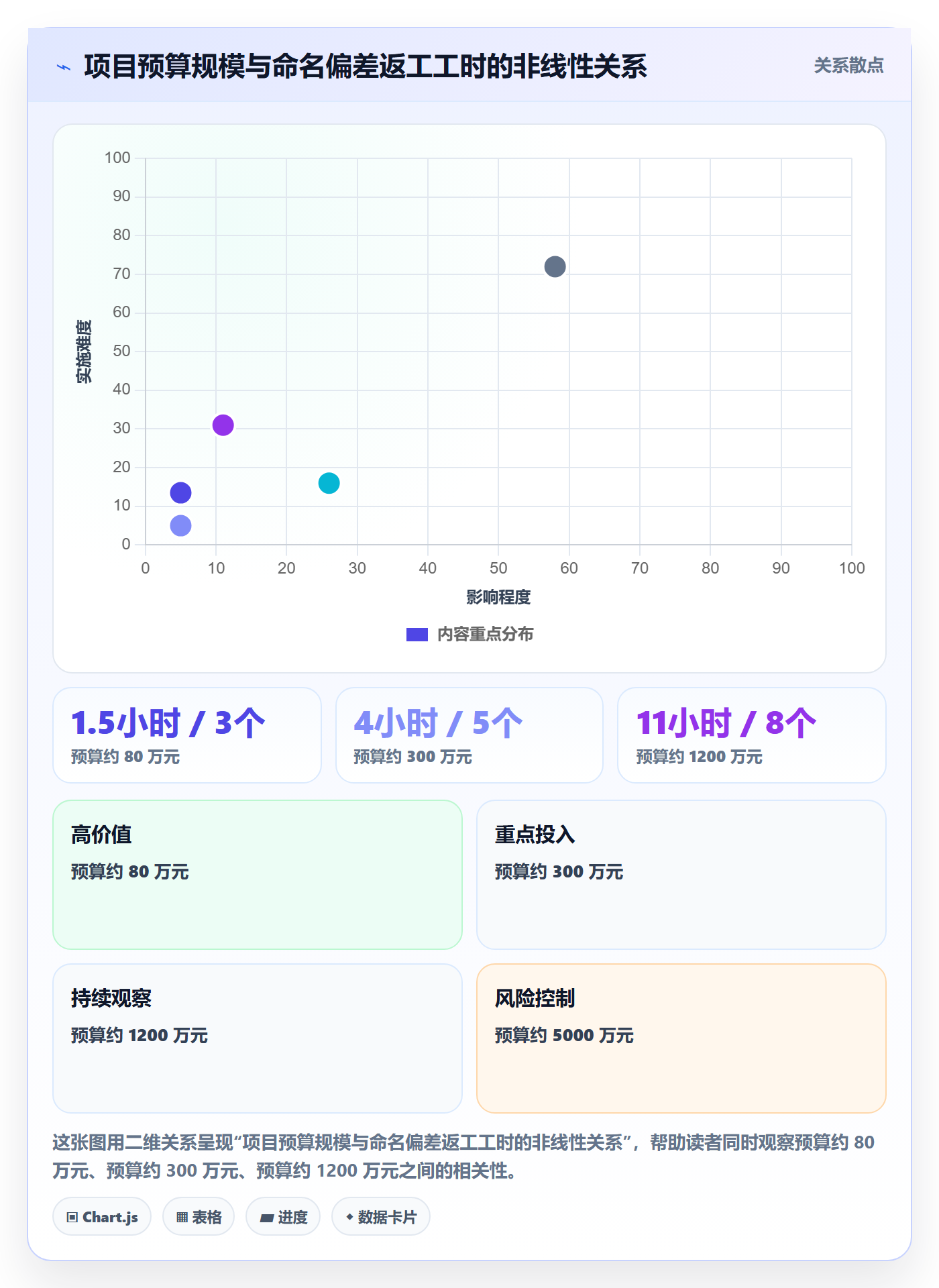 项目名称落地方案:PMO开展项目立项的制度设计案例解析