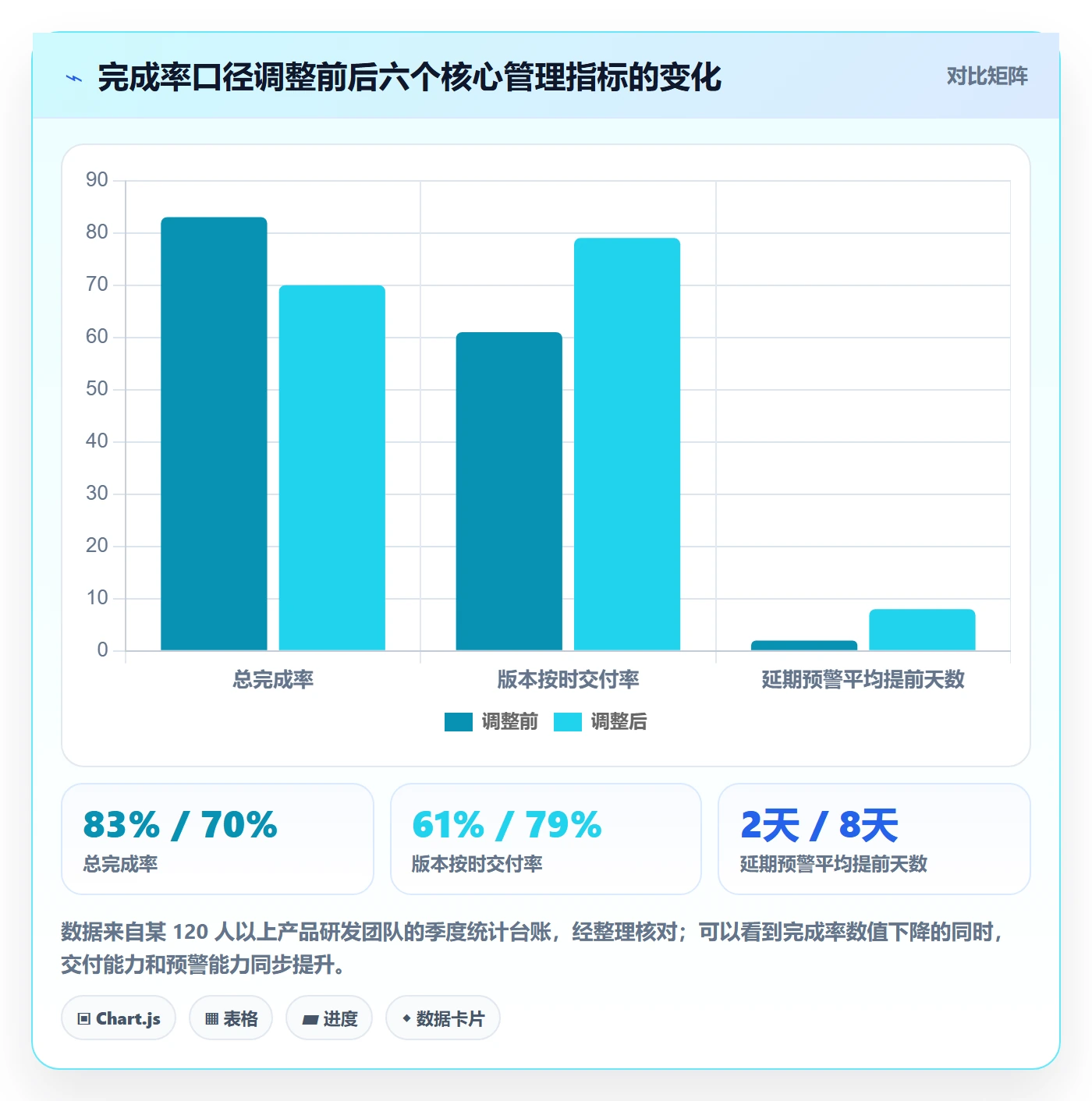 完成率最佳实践:产品经理进度管理入门指南,常见问题