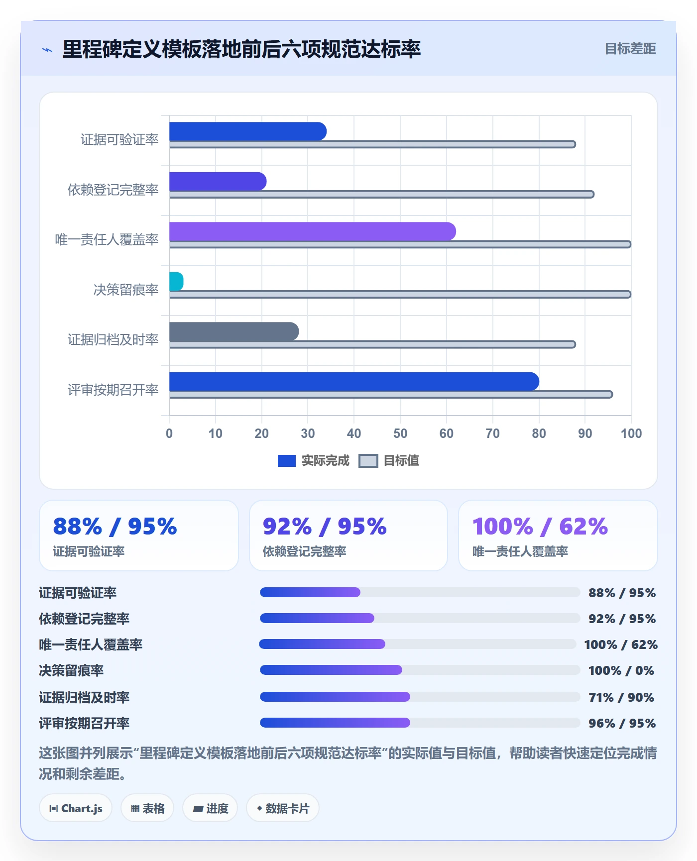里程碑计划实操方法：产品经理提升里程碑效率的落地方案方法与模板