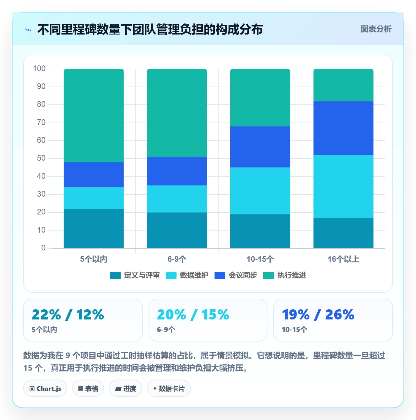 里程碑计划怎么做?管理层入门指南:里程碑从0到1