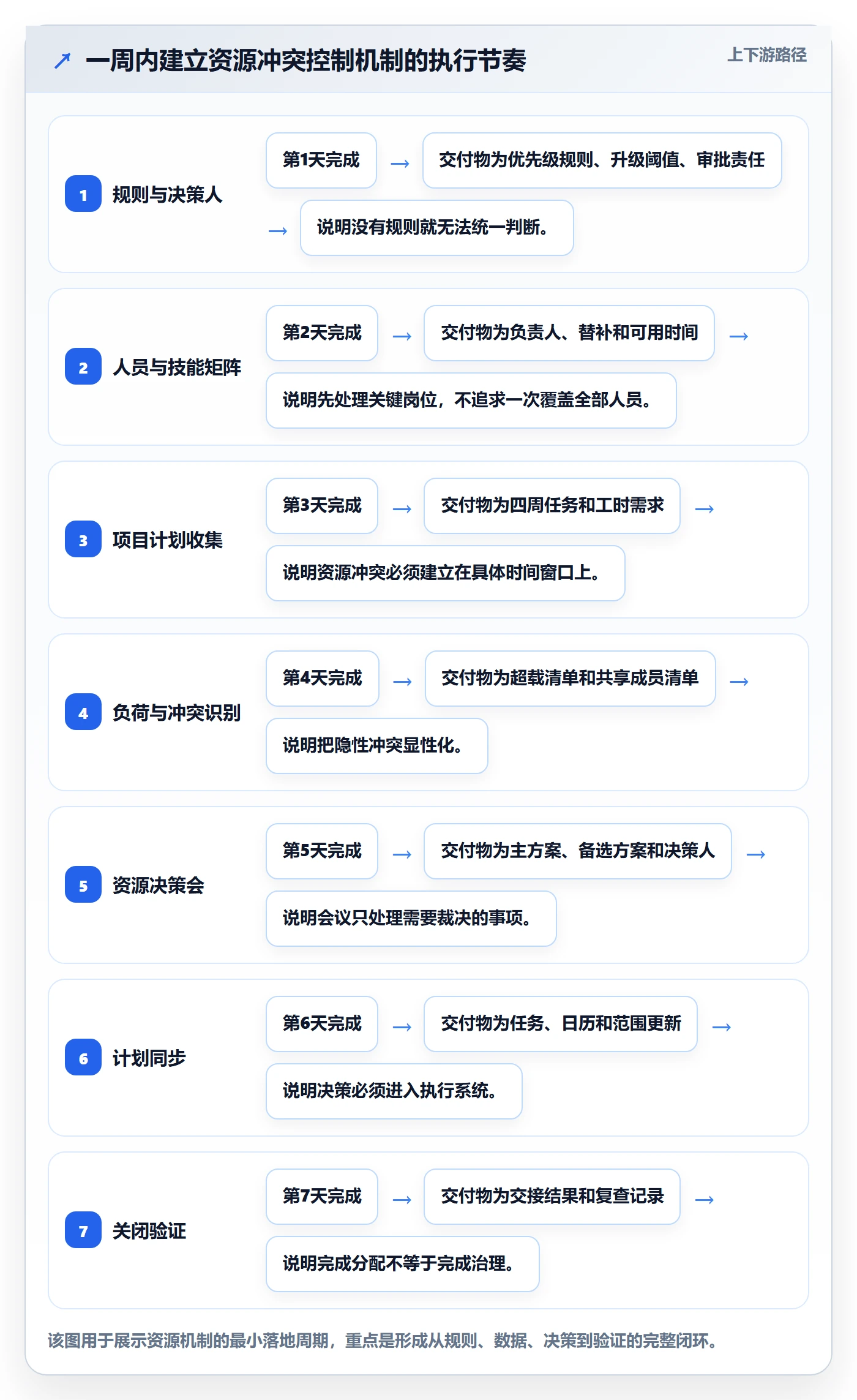 人力资源计划如何做好资源冲突?项目成员风险控制与操作步骤
