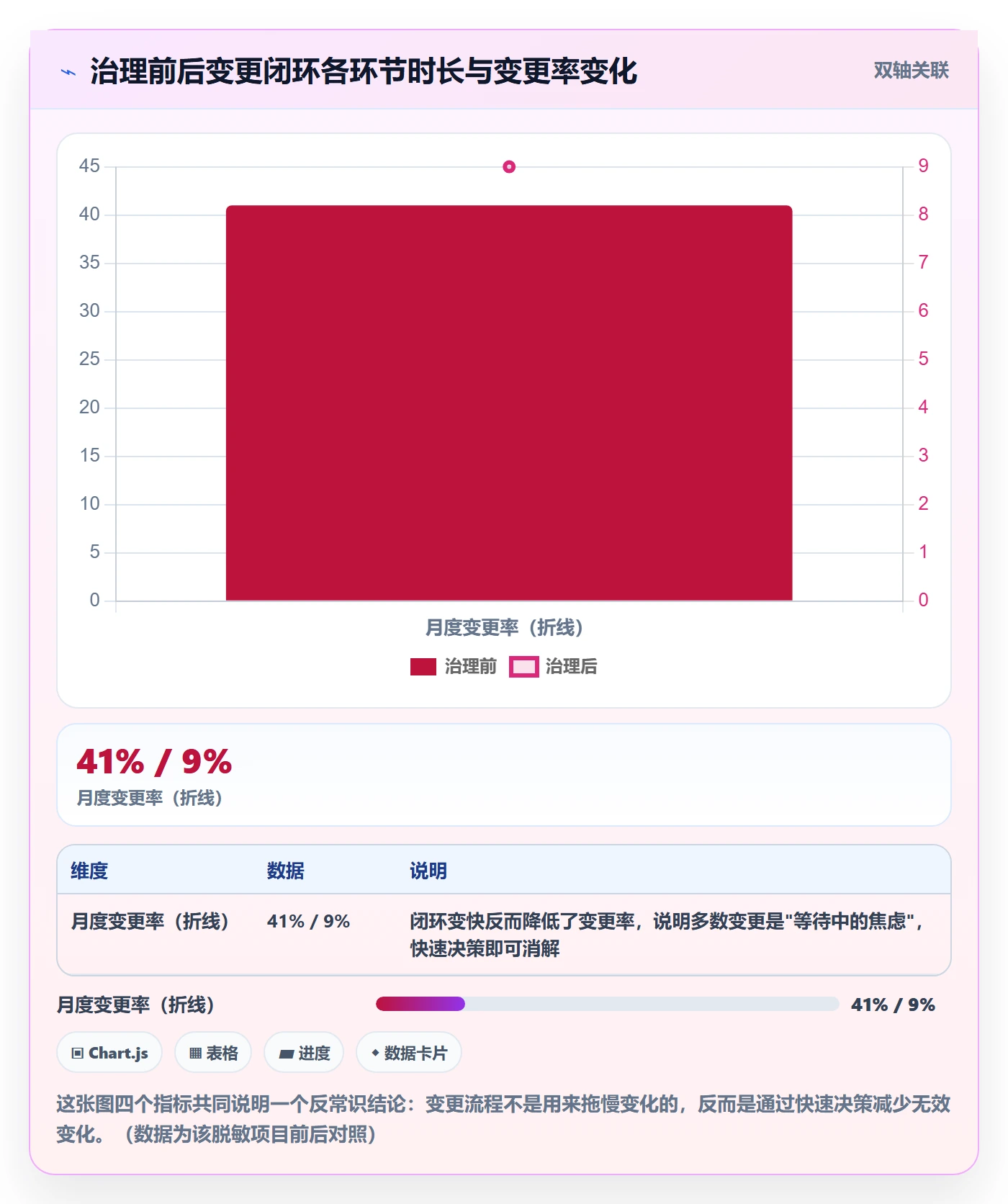 工作范围管理指南:项目经理如何做好项目范围,实操方法全流程