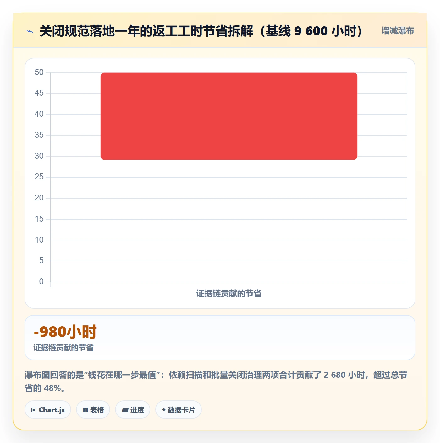 关闭最佳实践:产品经理任务执行风险控制,常见问题
