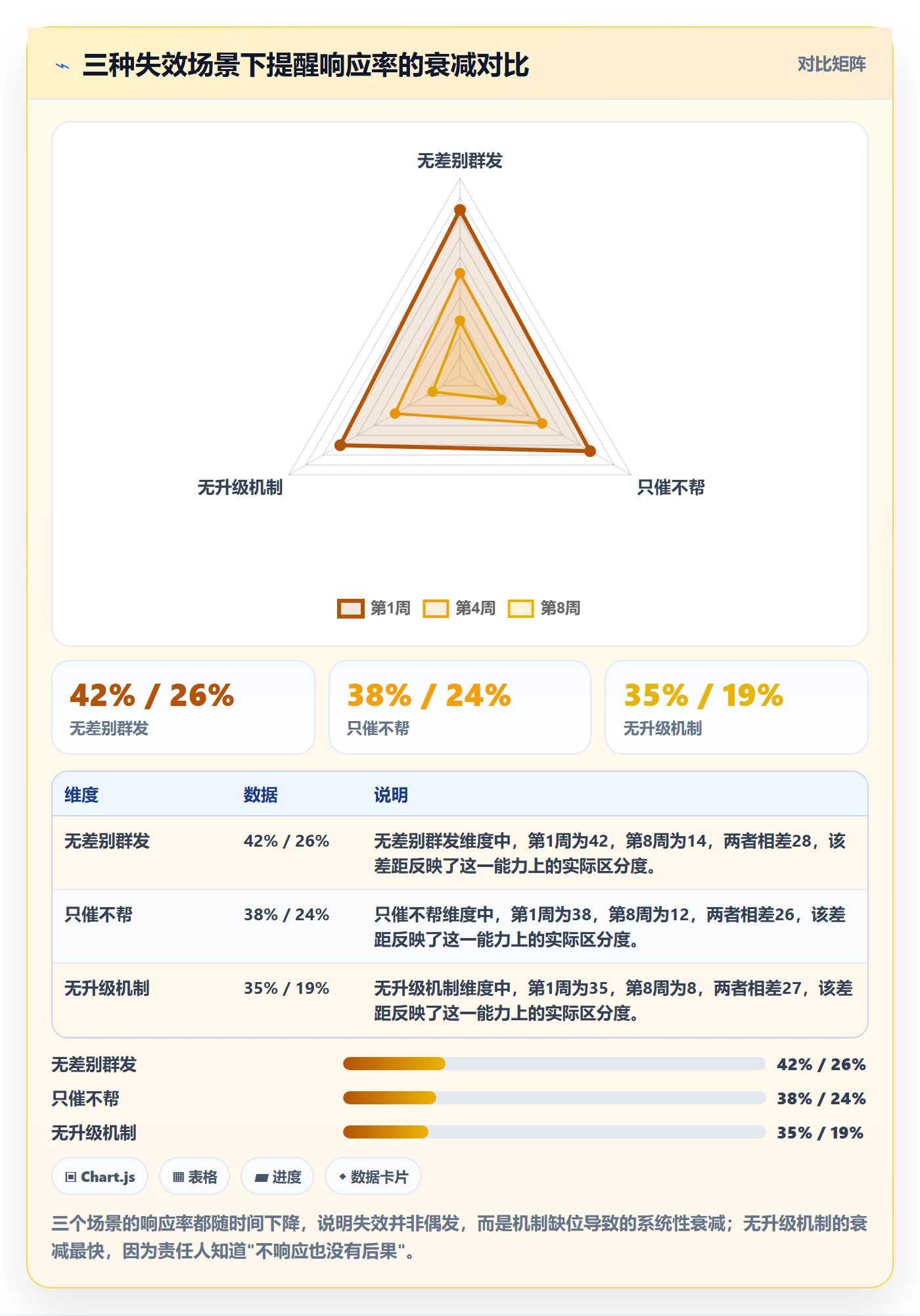 超期提醒管理指南:PMO如何做好任务提醒,最佳实践全流程