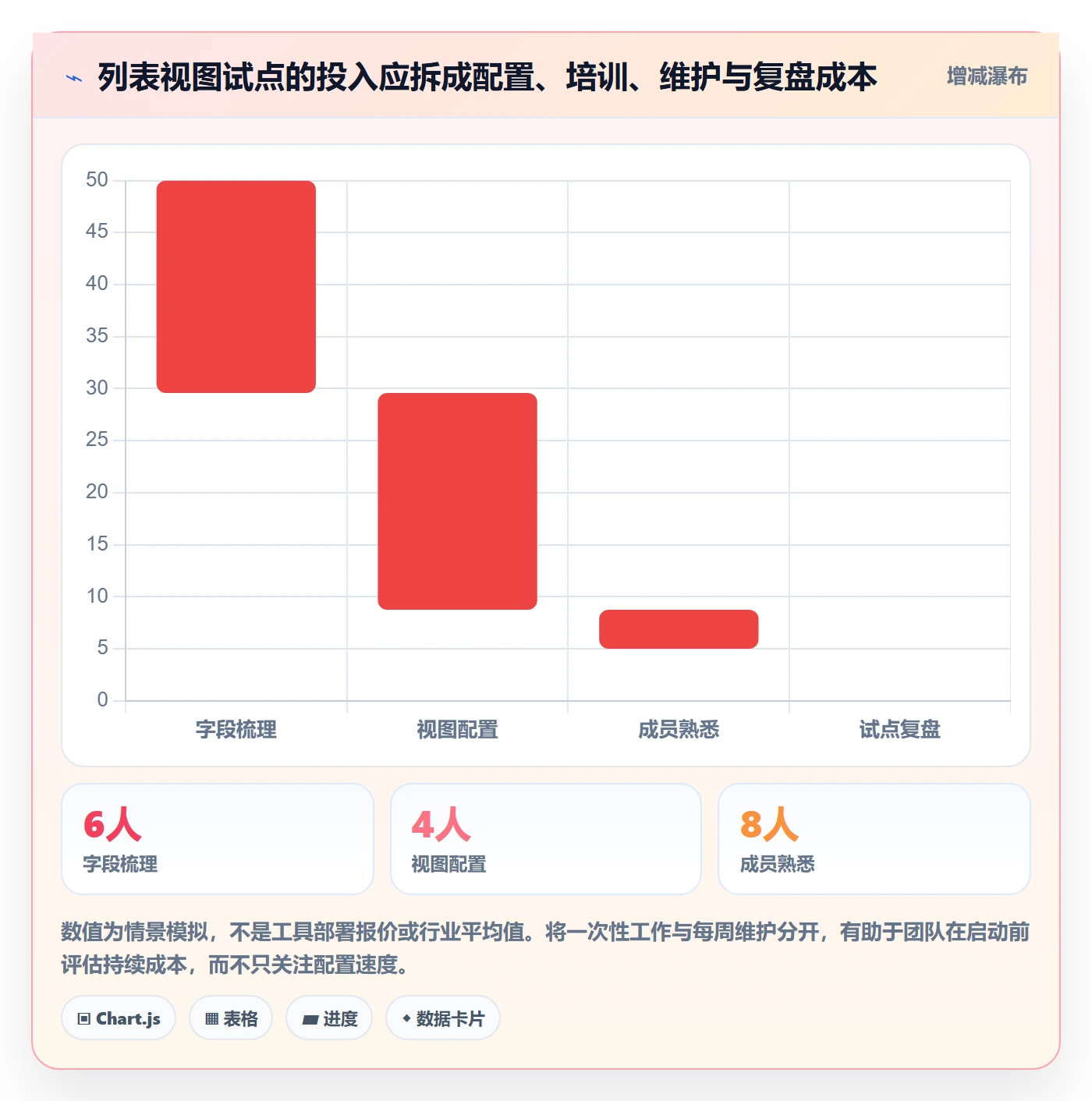 搜索流程与规范:研发团队列表视图实操方法关键指标