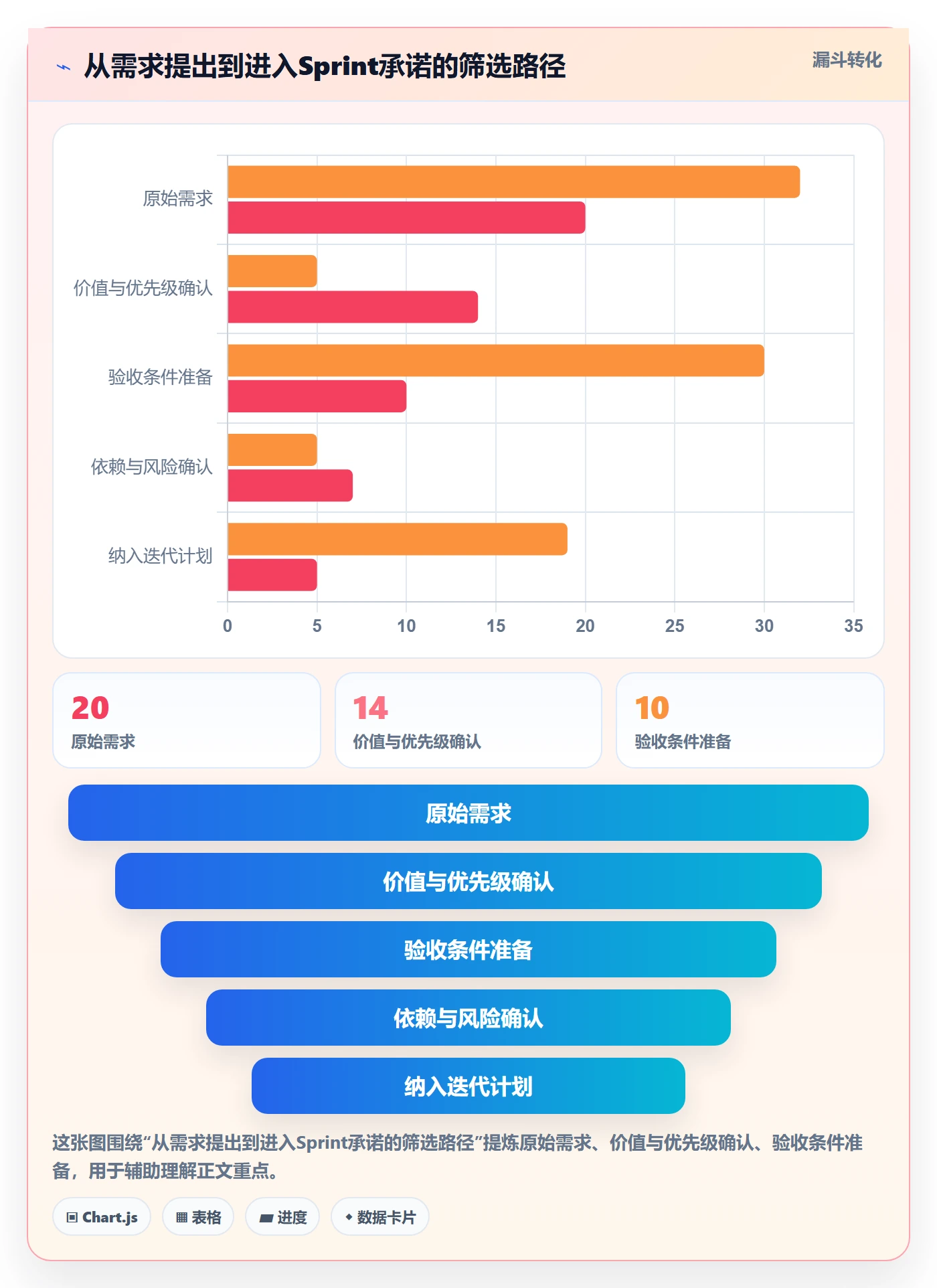 Sprint实操方法：产品经理提升敏捷项目效率的最佳实践方法与模板
