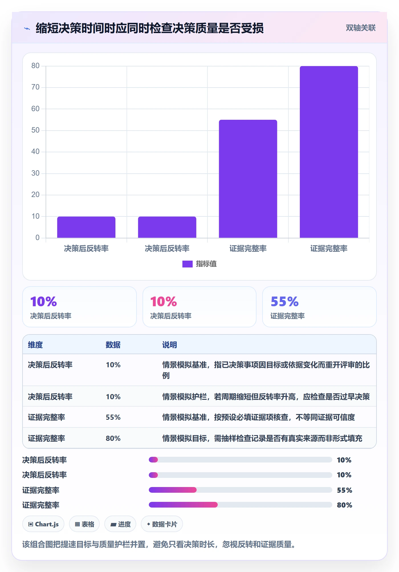 需求收集流程与规范:管理层需求管理入门指南关键指标