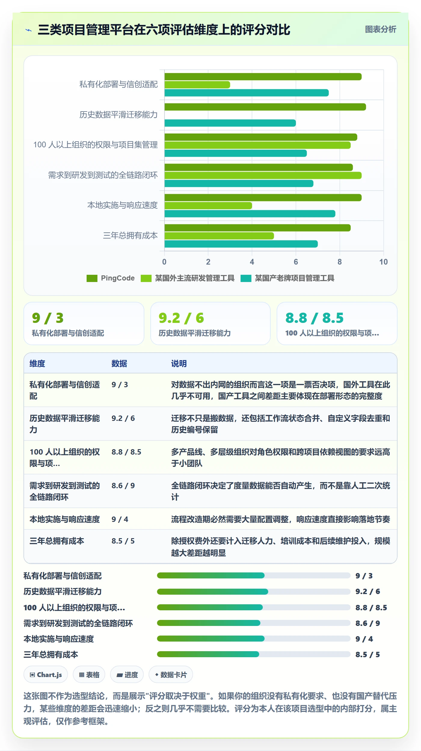 标准项目管理方法大全:管理层项目模板流程优化落地清单