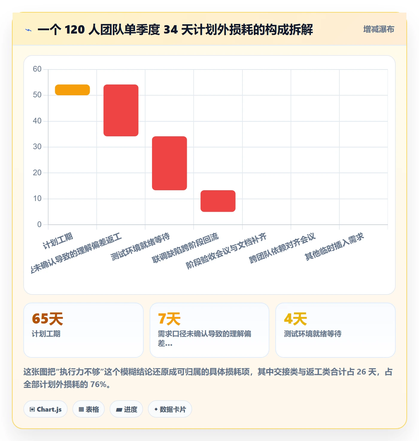 阶段划分管理方法大全：项目成员项目阶段效率提升落地清单