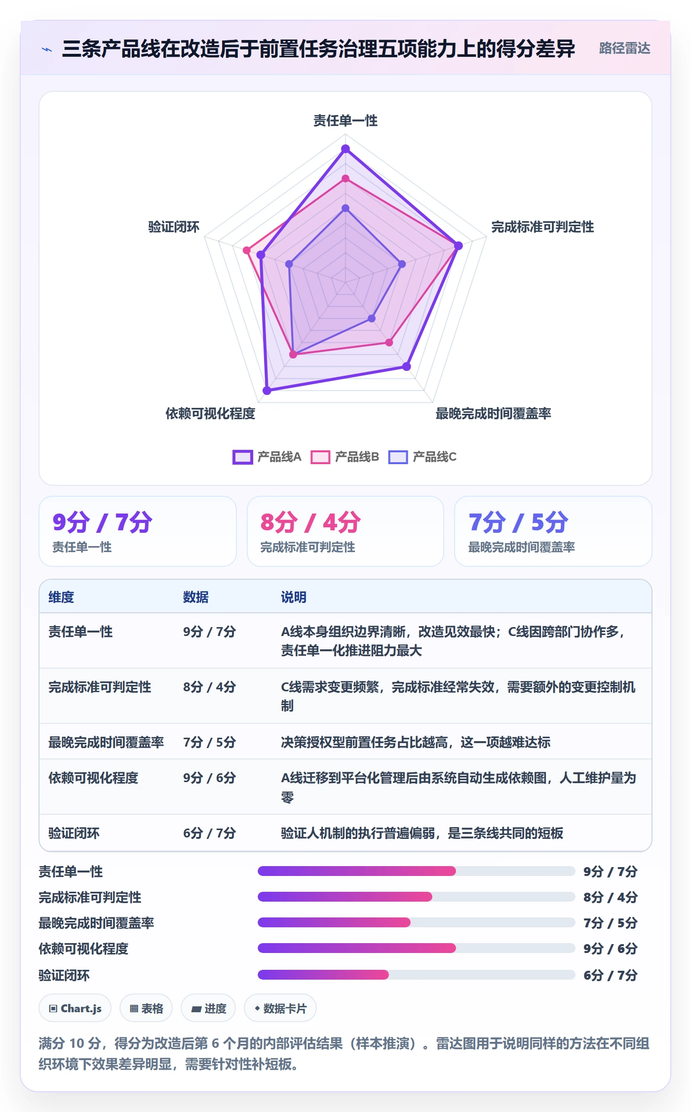 前置任务实操方法:企业管理者提升任务依赖效率的入门指南方法与模板
