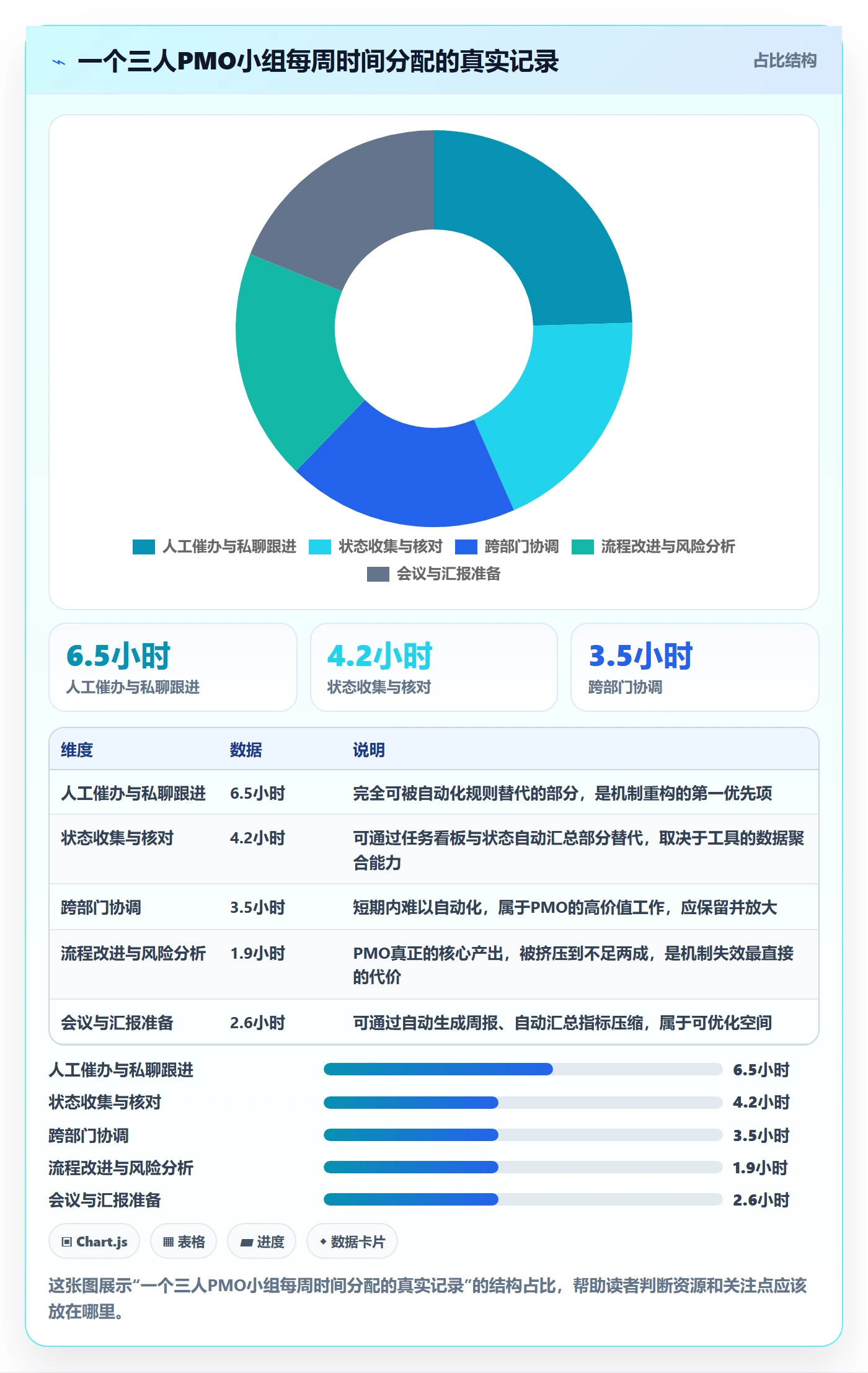 自动提醒怎么做?PMO落地方案:任务提醒从0到1