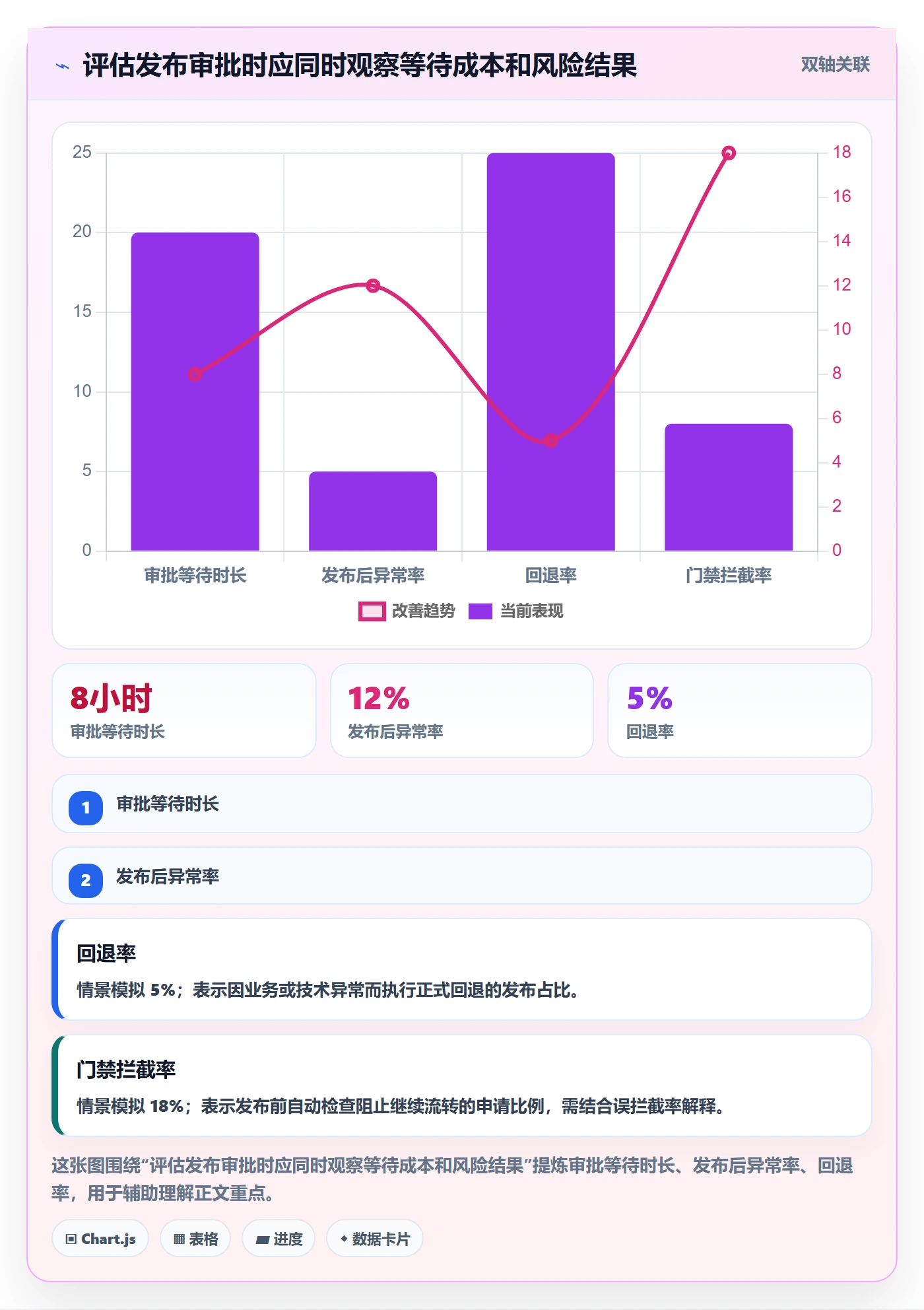 发布审批怎么做？管理层入门指南：发布管理从0到1