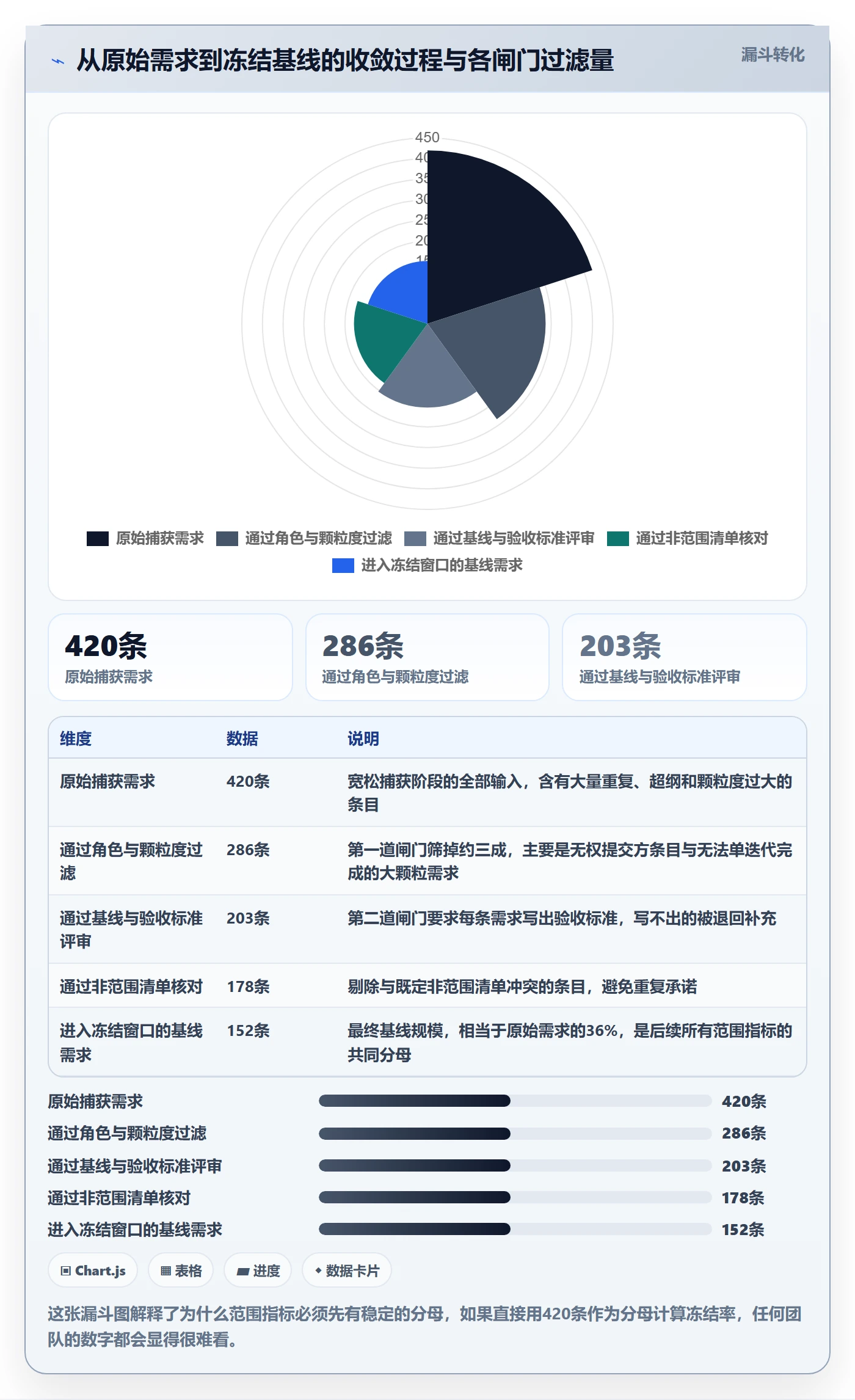 范围定义流程与规范:项目负责人项目范围数据分析关键指标