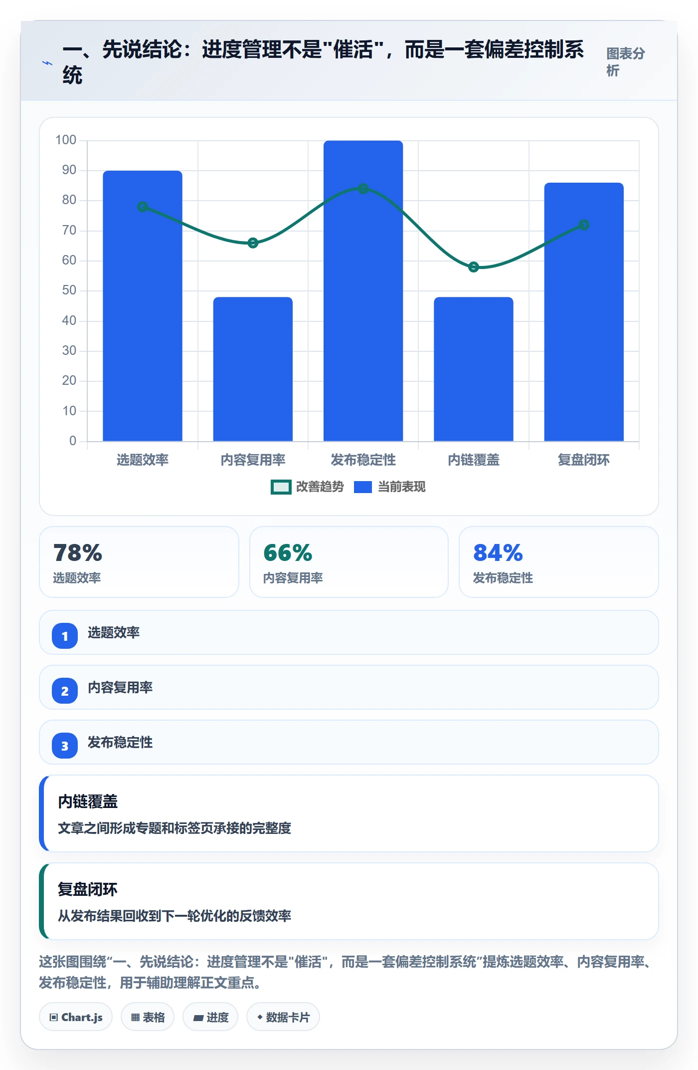 进度管理项目进度全流程：项目负责人最佳实践与一文讲清