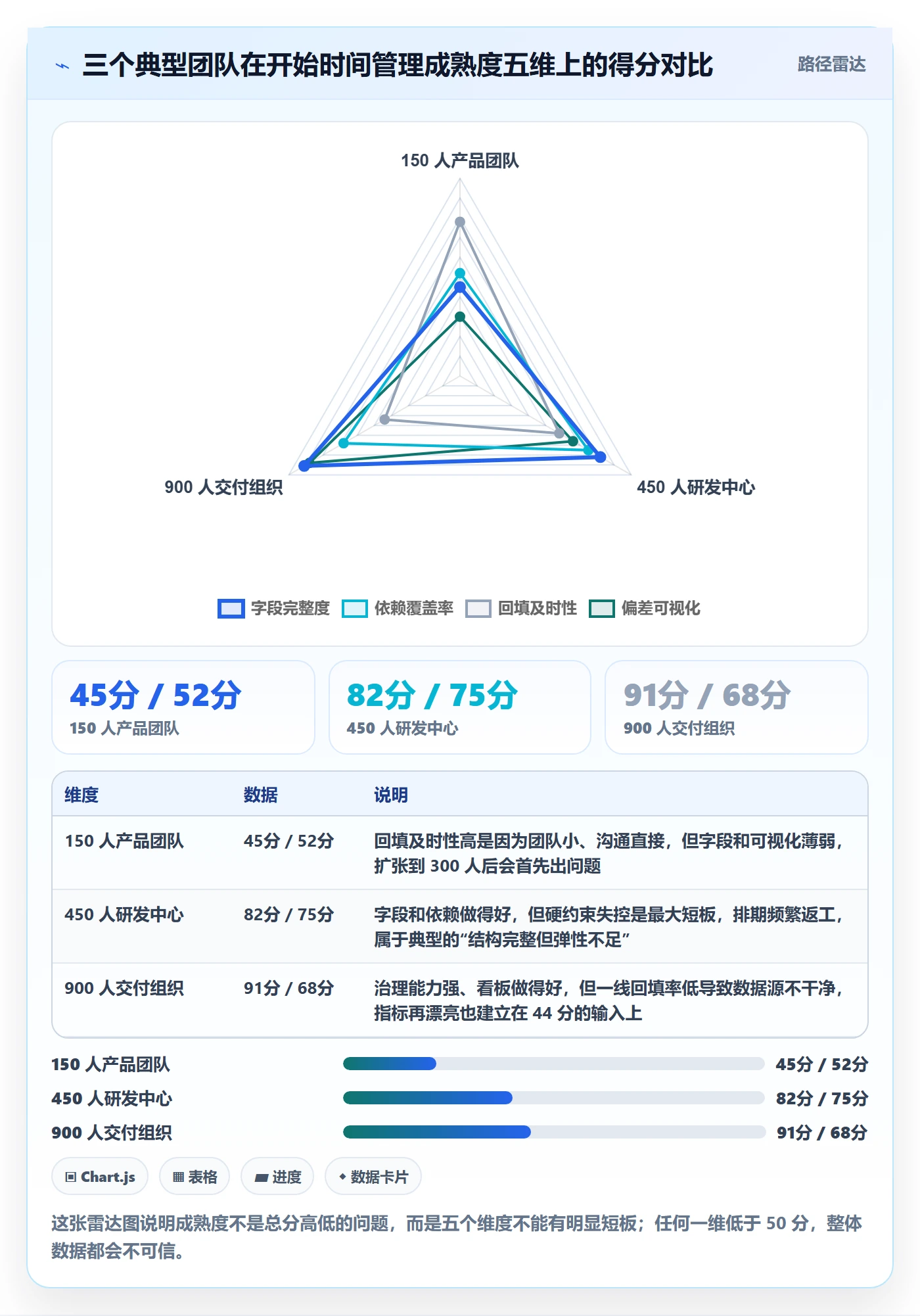 任务属性开始时间全流程:企业管理者效率提升与一文讲清