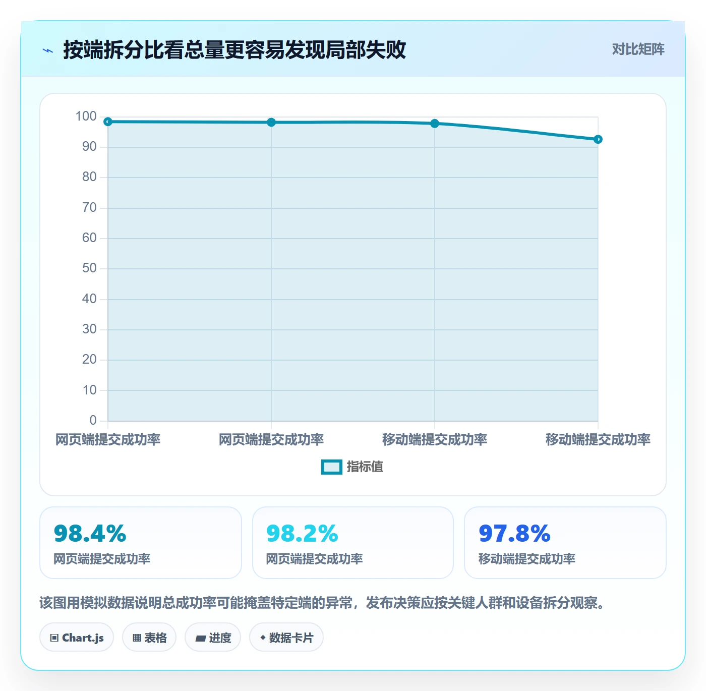 灰度发布实操方法:产品经理提升发布管理效率的入门指南方法与模板