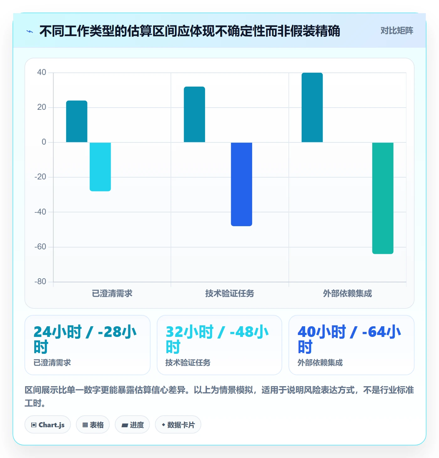 项目工时落地方案:跨部门团队开展工时表的最佳实践案例解析