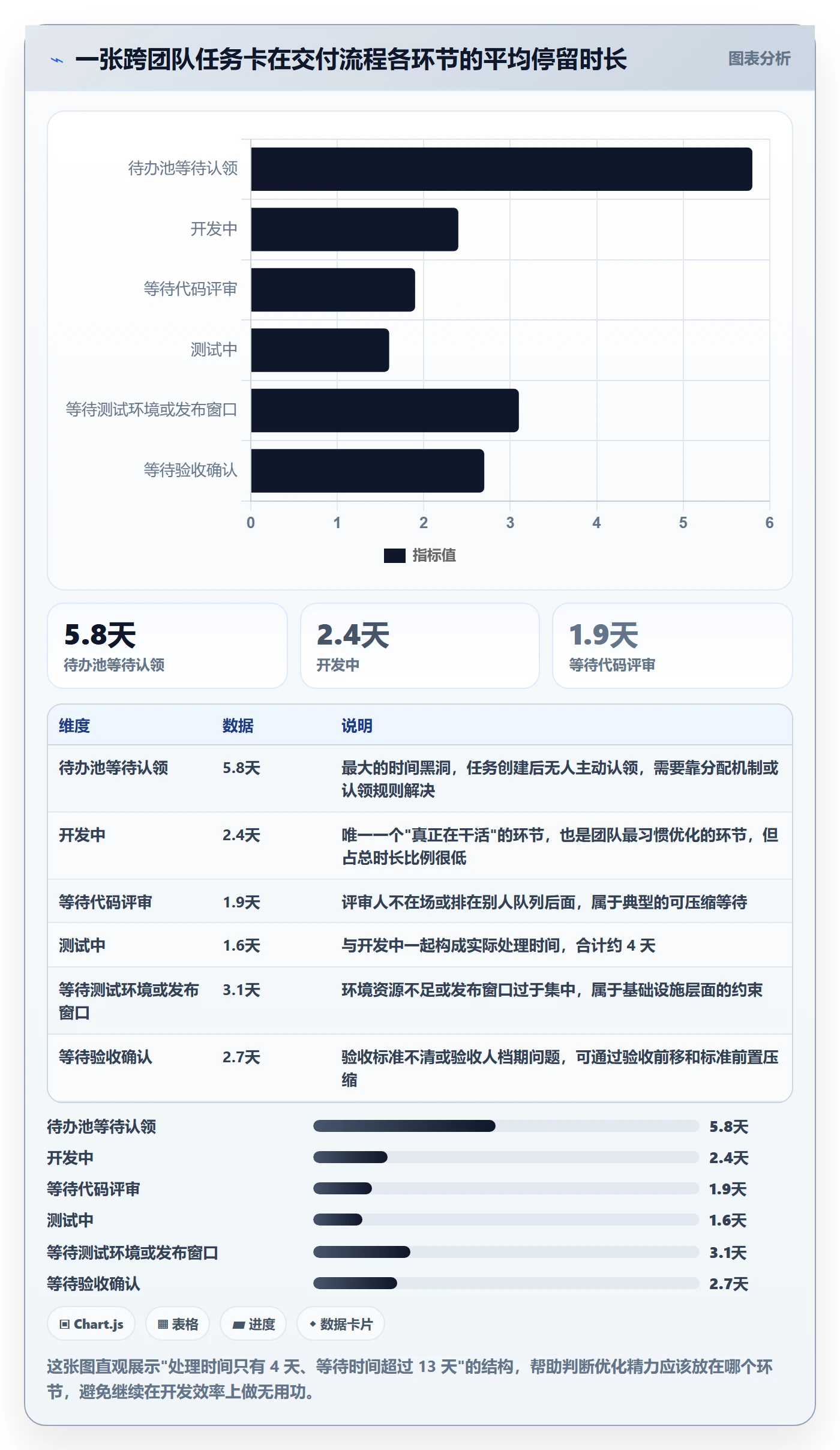 完成实操方法:项目经理提升任务执行效率的效率提升方法与模板