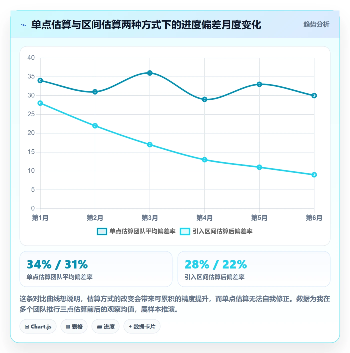 计划进度怎么做?企业管理者风险控制:进度管理从0到1