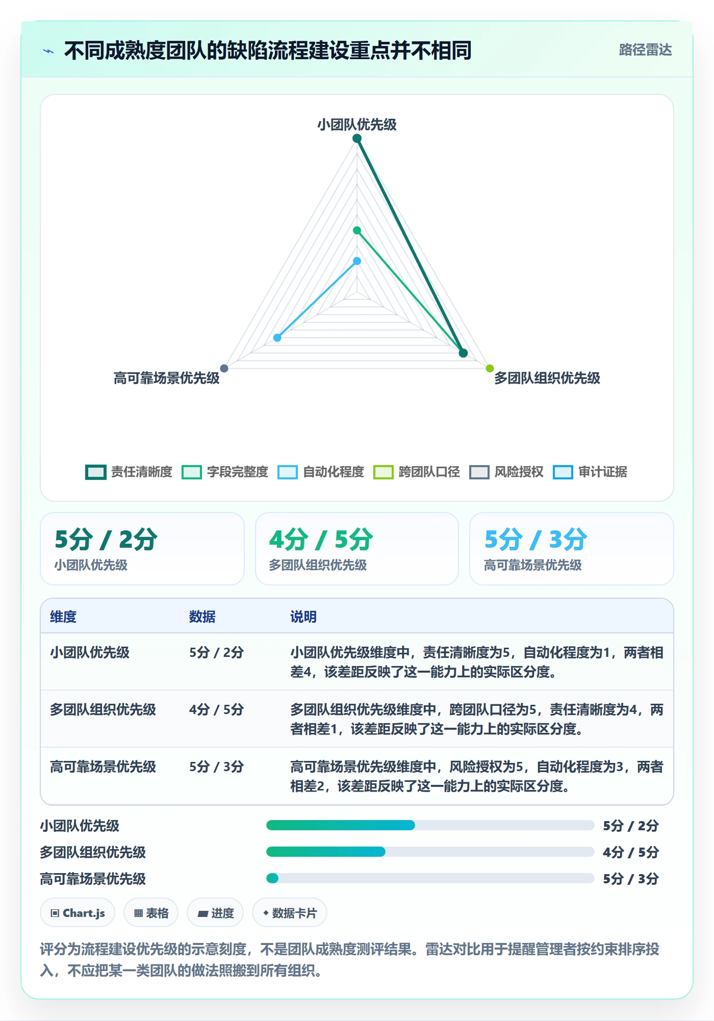 关闭流程与规范:研发团队Bug / 缺陷落地方案关键指标