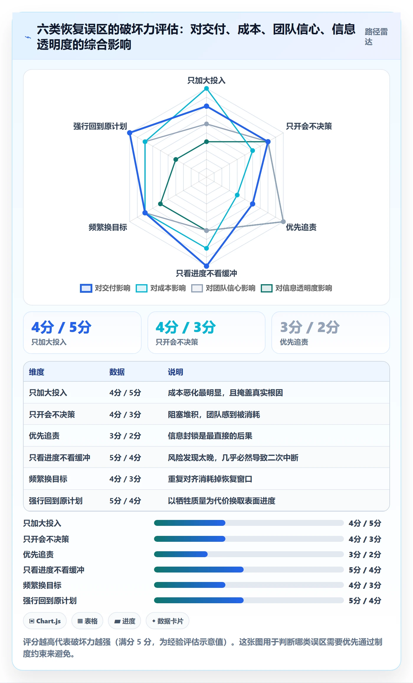 任务执行恢复全流程:管理层实操方法与一文讲清