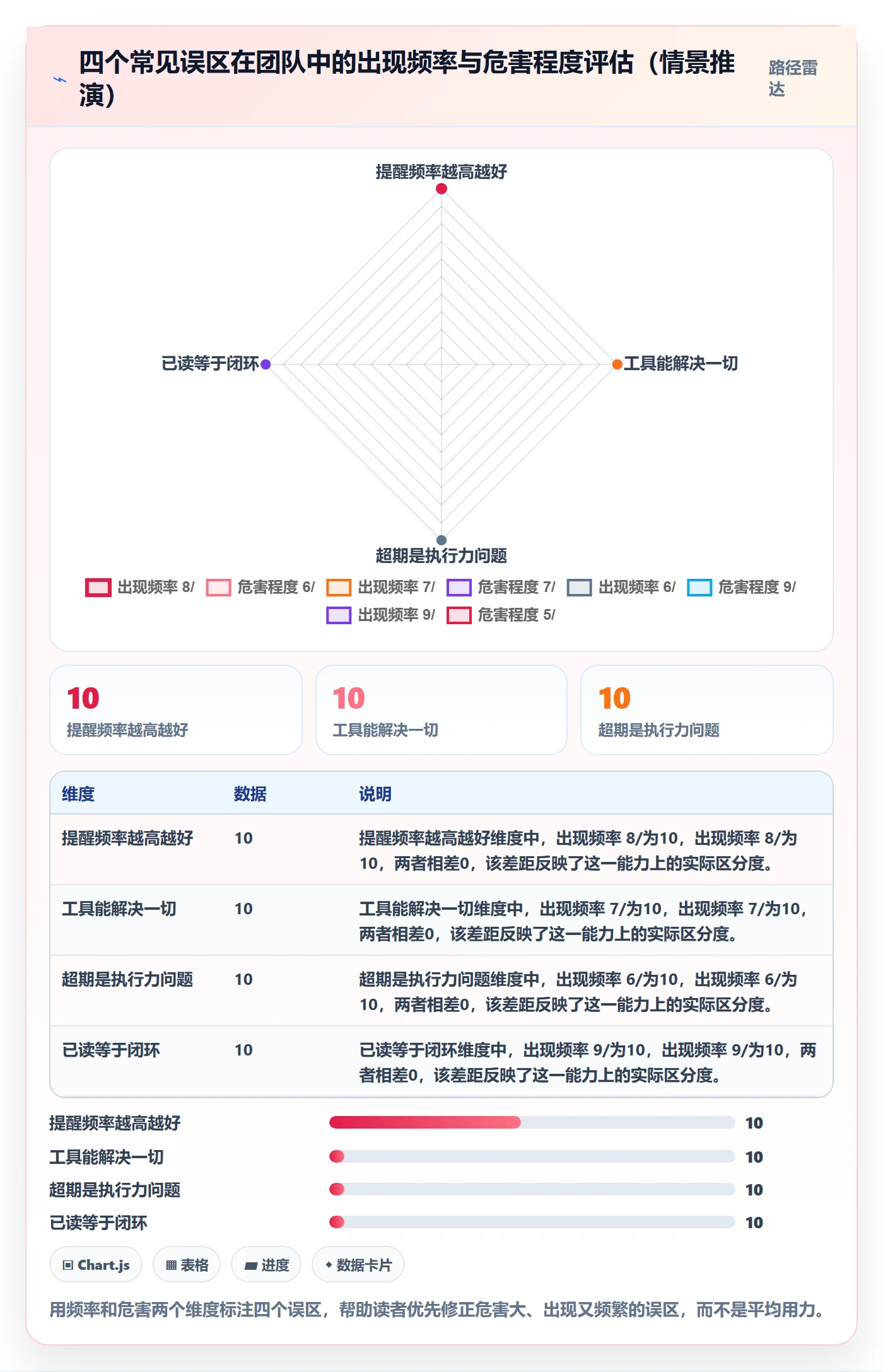 超期提醒管理指南：跨部门团队如何做好任务提醒，最佳实践全流程