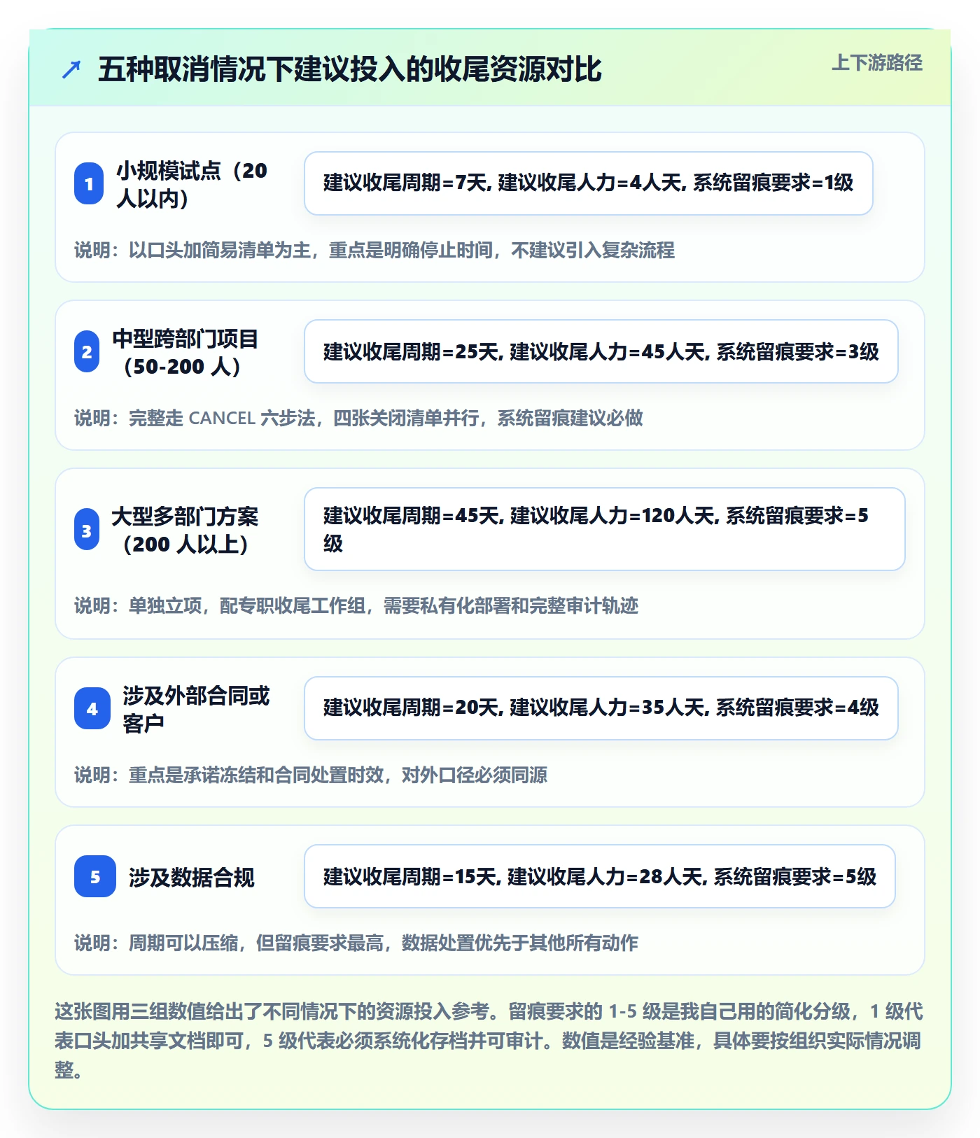 取消落地方案:跨部门团队开展任务执行的入门指南案例解析
