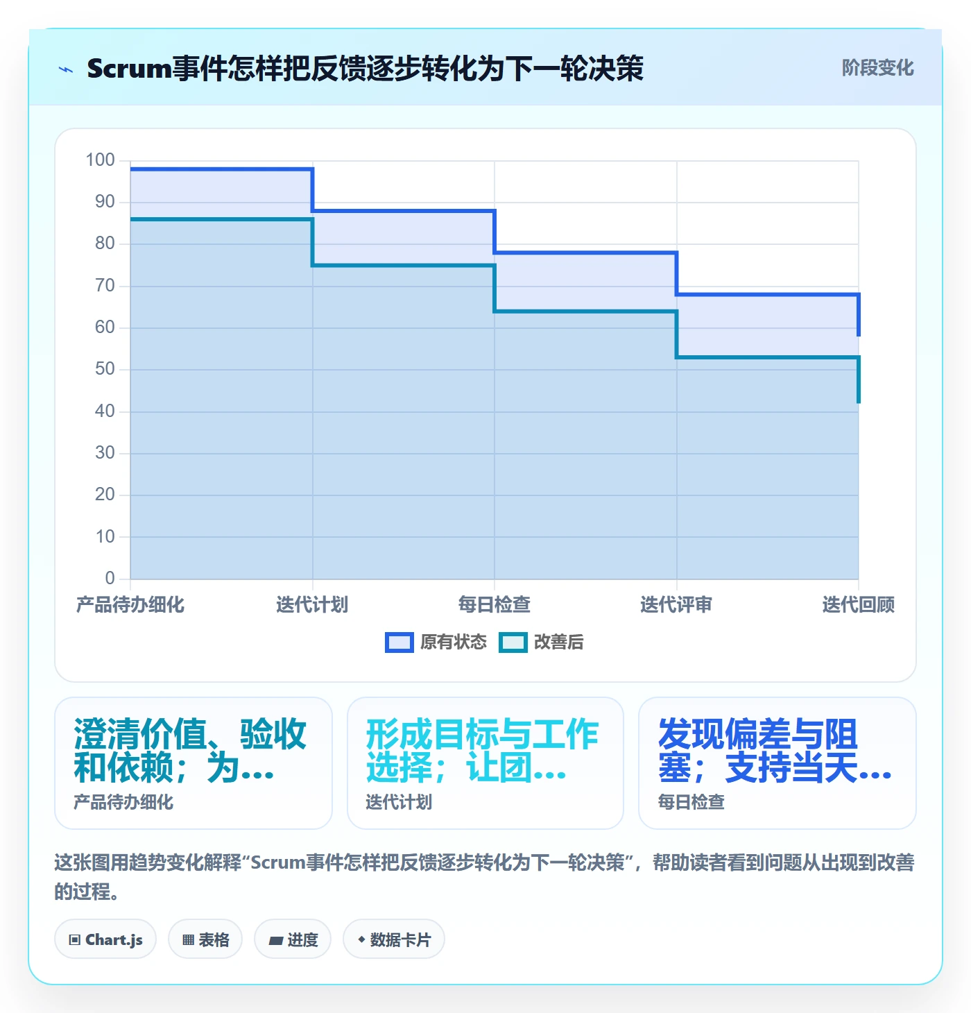 敏捷项目Scrum全流程:跨部门团队落地方案与一文讲清